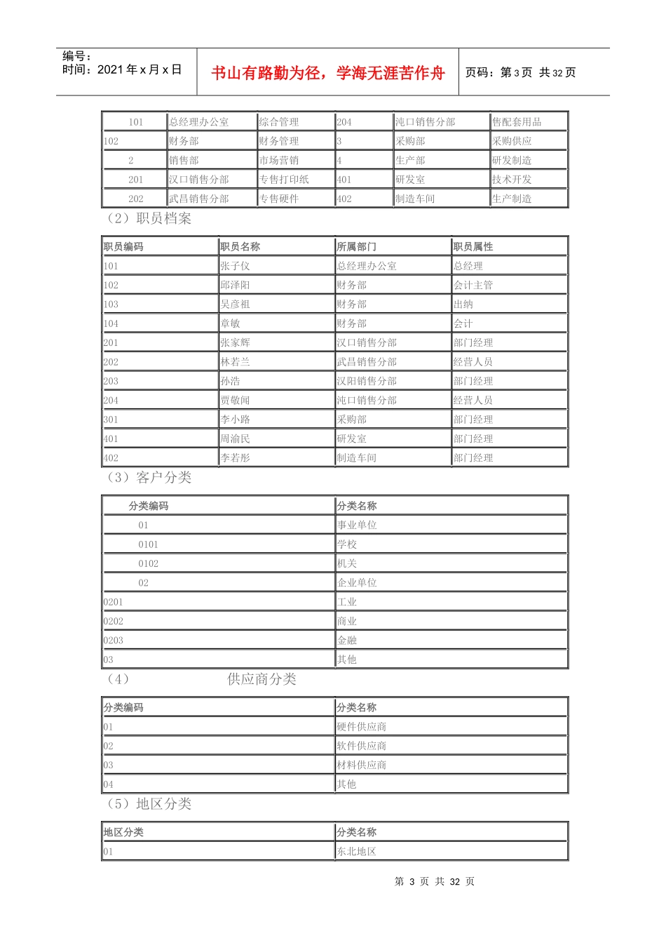 电子技术有限公司会计资料_第3页