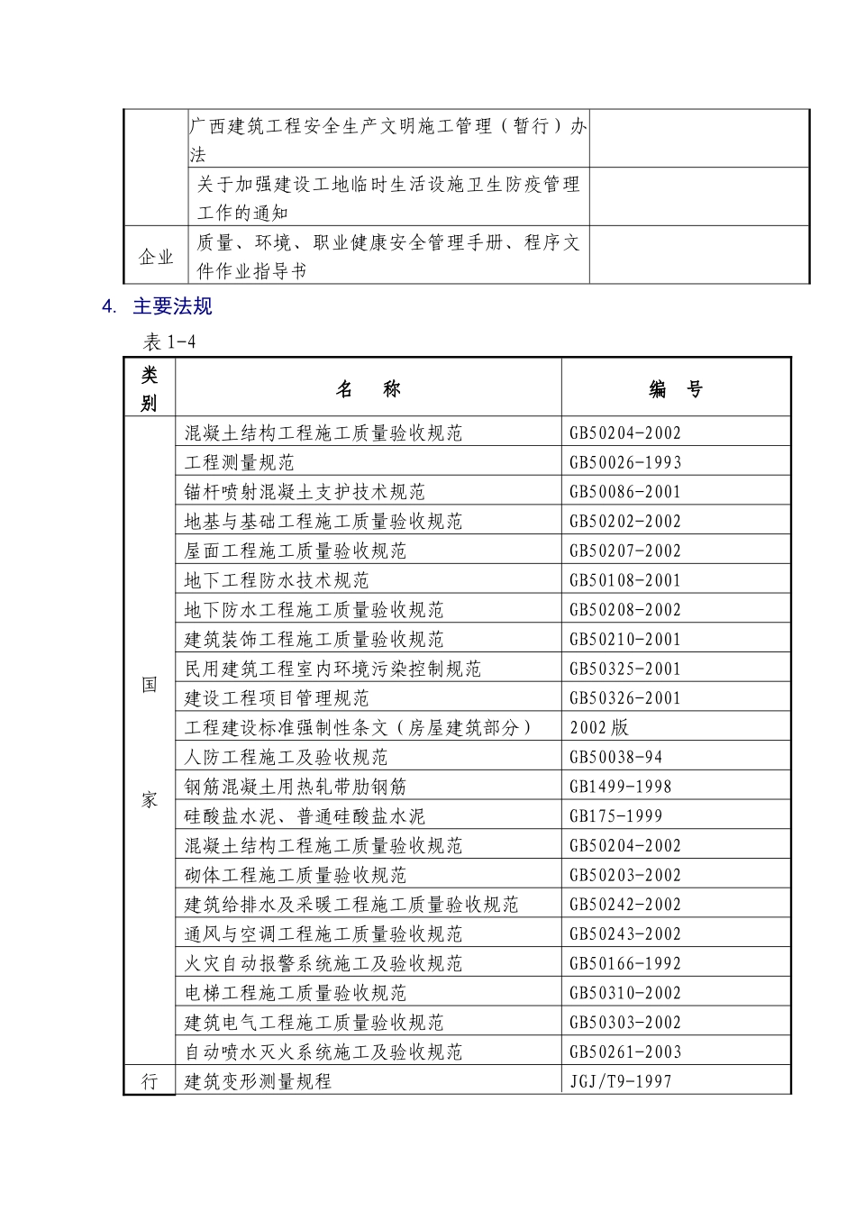 防城港铜锣湾一期工程施工组织设计方案_第2页