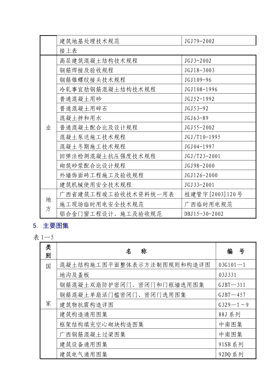 防城港铜锣湾一期工程施工组织设计方案_第3页
