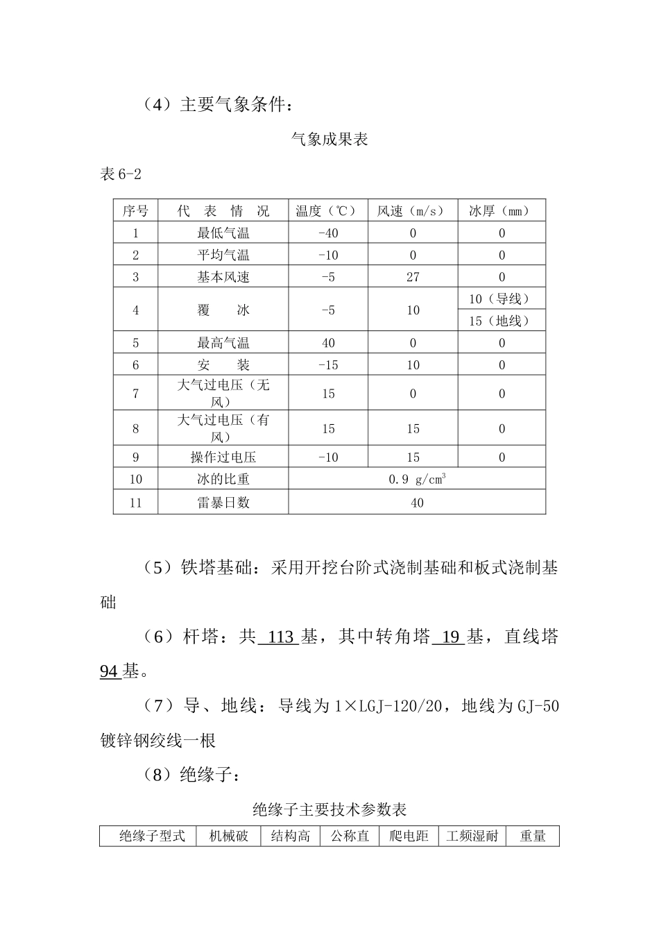 输电线路监理开工资料(新版)_第2页