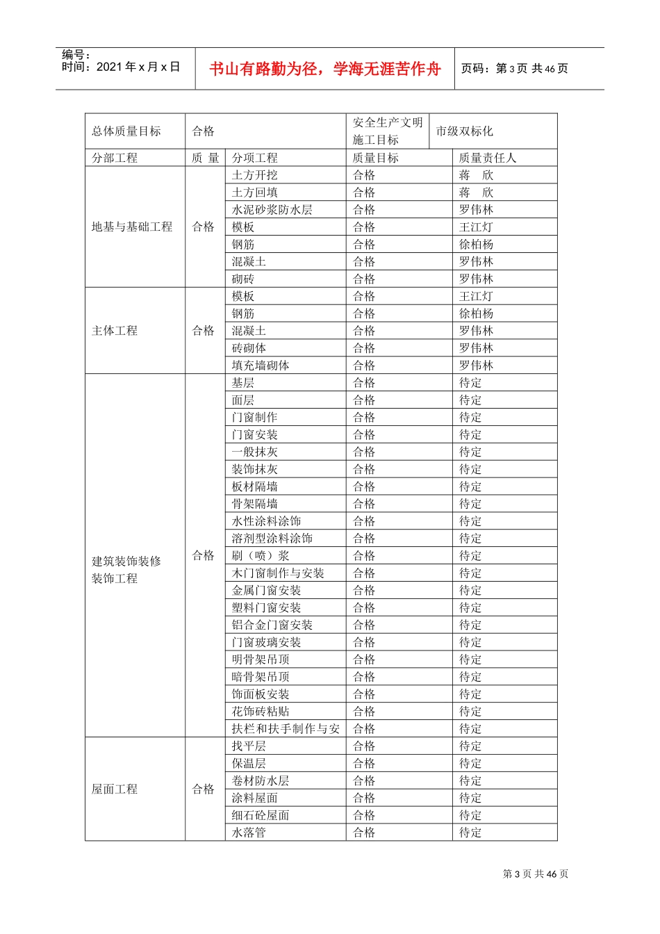 秀月南区二标施工组织设计(DOC68页)_第3页