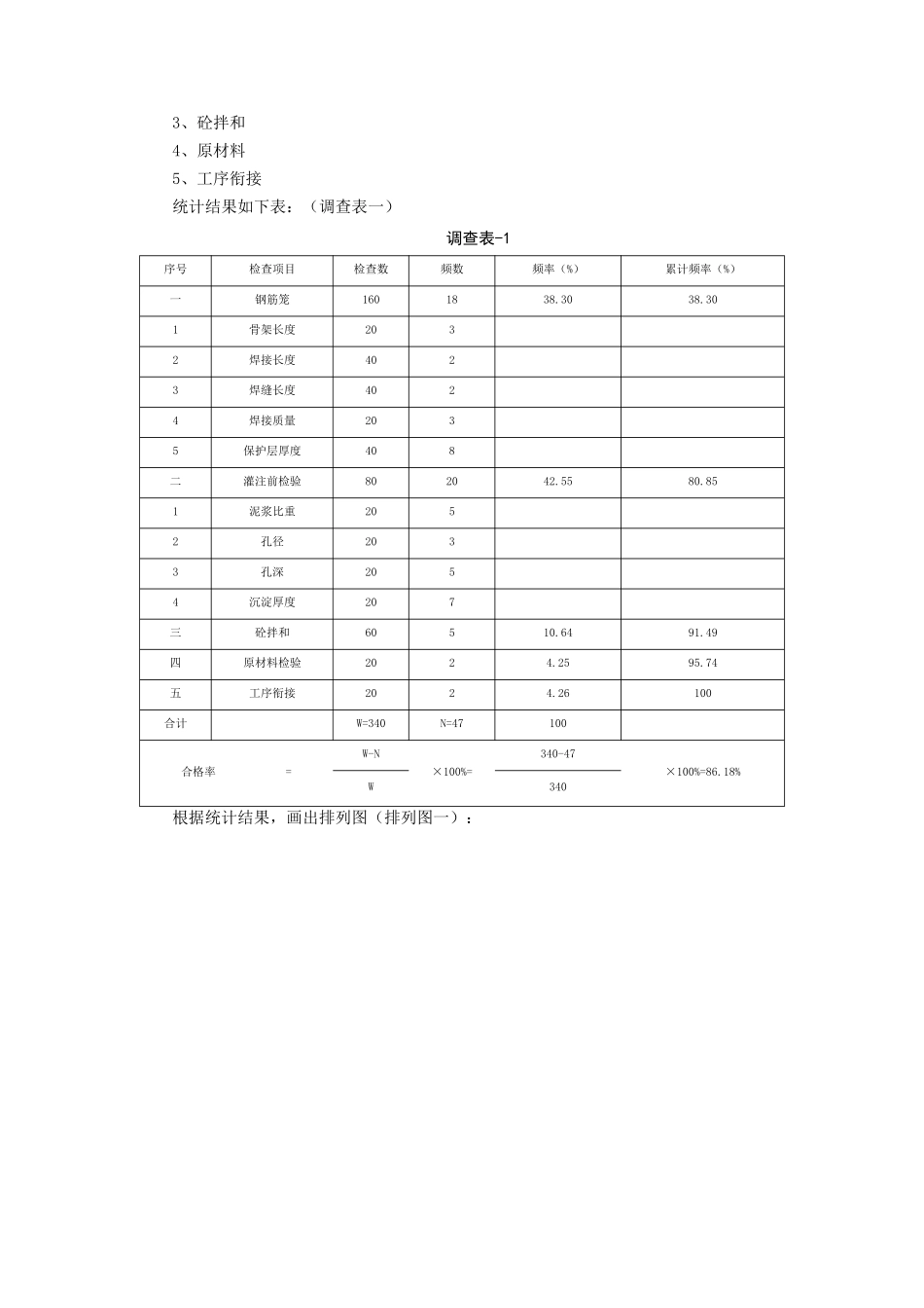开展QC活动保证桩基砼灌注质量_第3页