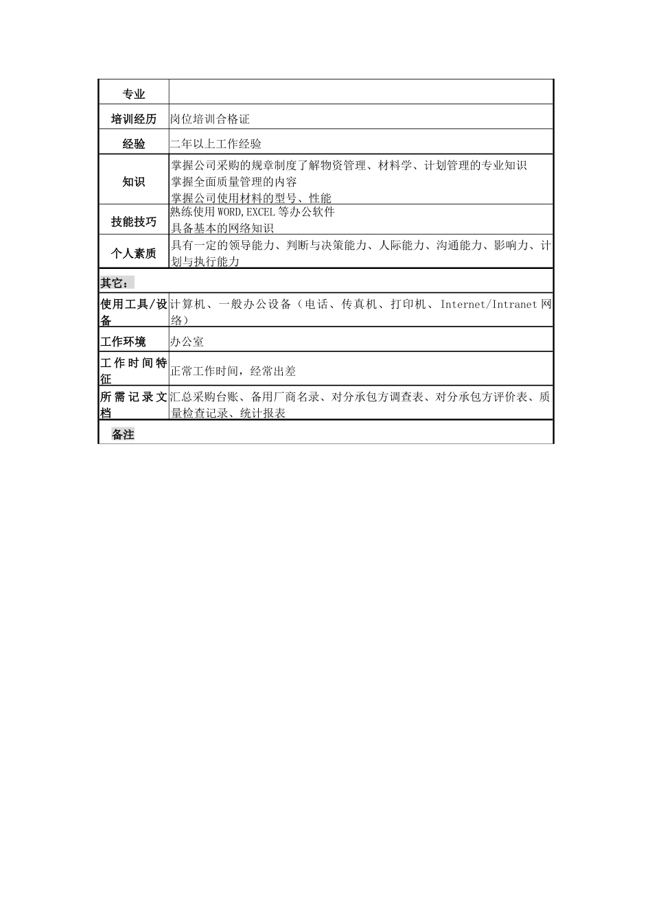 电力公司质保员岗位说明书_第2页