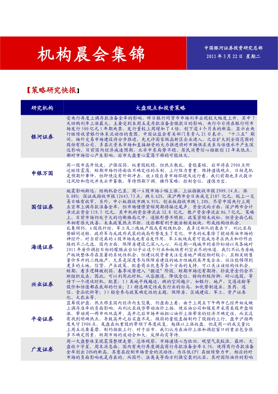 机构晨会集锦20110322_第1页