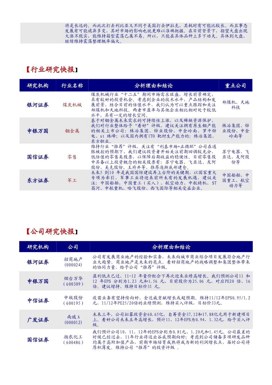 机构晨会集锦20110322_第2页