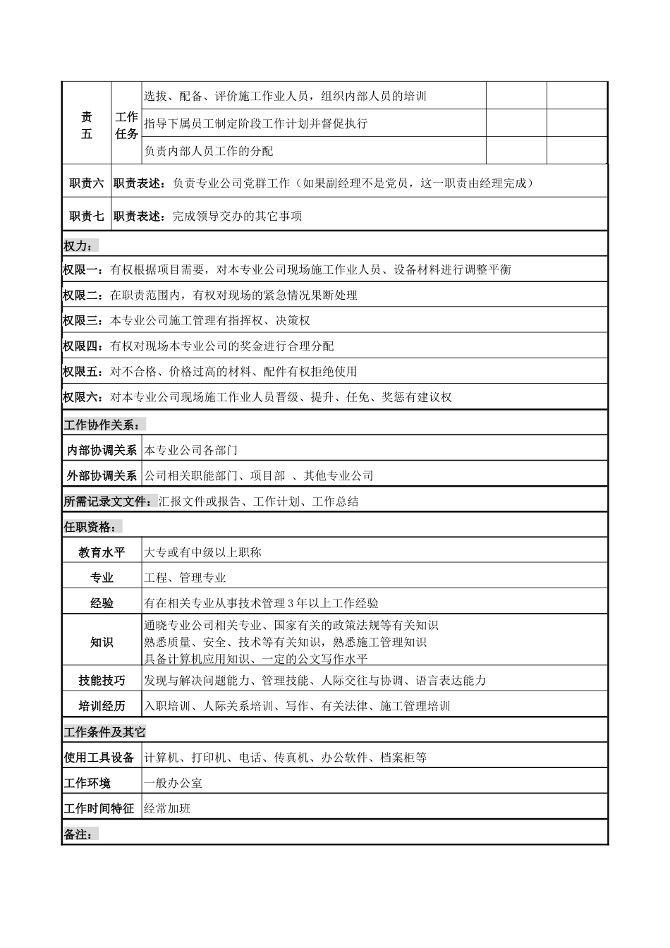 电力公司副经理岗位说明书_第2页