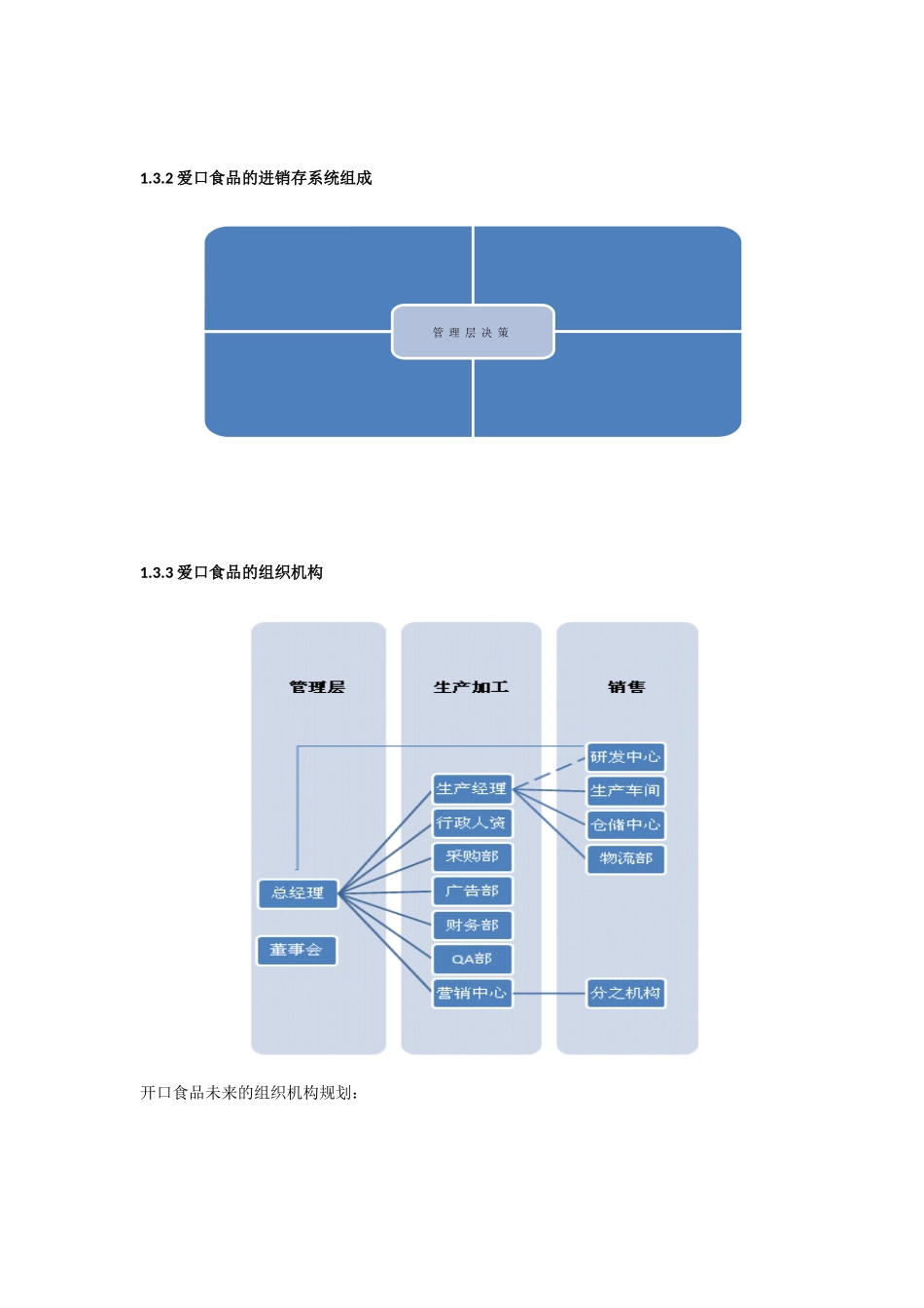 快速消费品企业供应链规划及物流现状分析_第3页