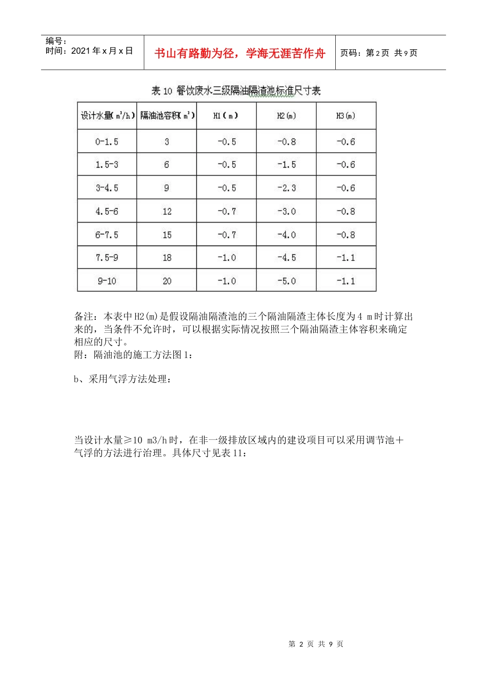 餐饮业隔油池、油烟管道资料_第2页