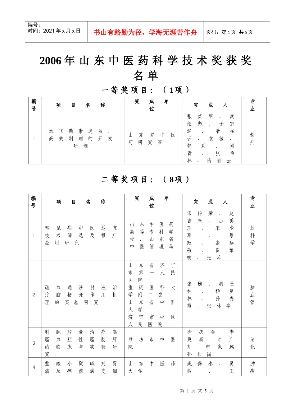 首届山东中医药学会科学技术奖评审结果经_第1页
