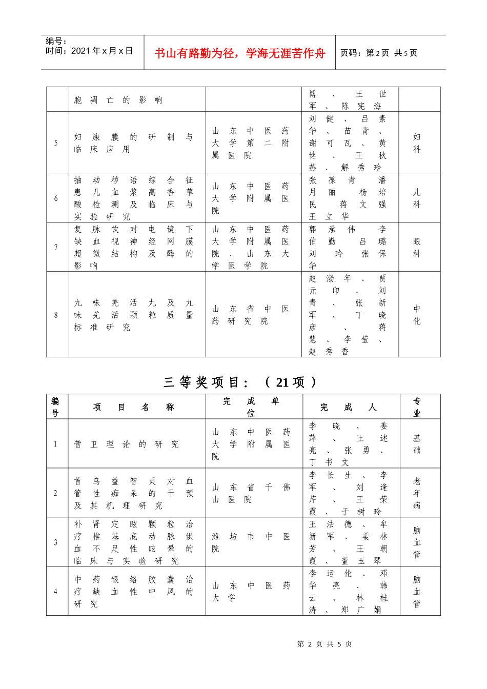首届山东中医药学会科学技术奖评审结果经_第2页