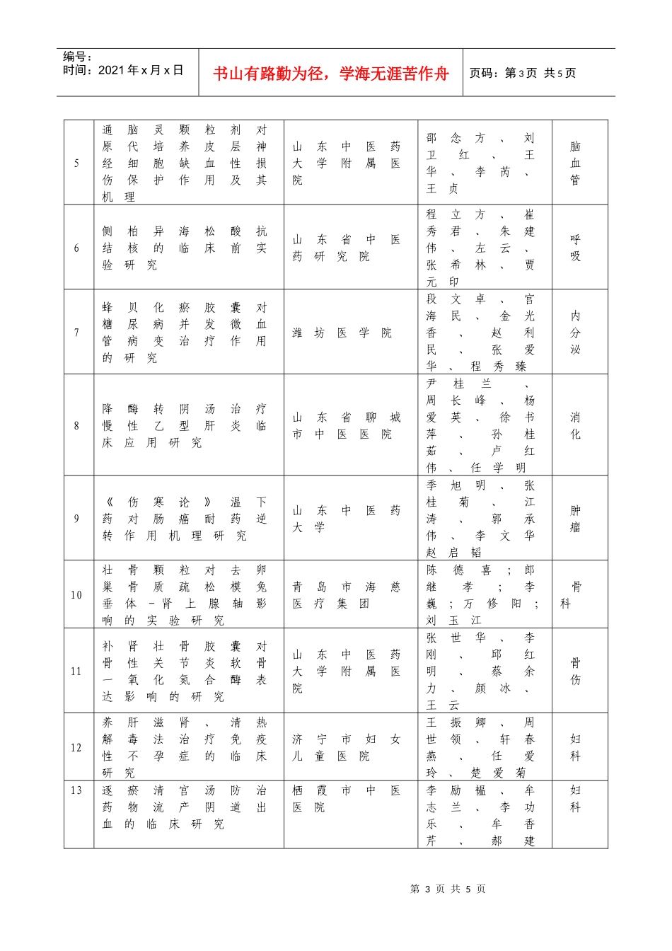 首届山东中医药学会科学技术奖评审结果经_第3页