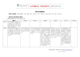 衡阳市旅游情况