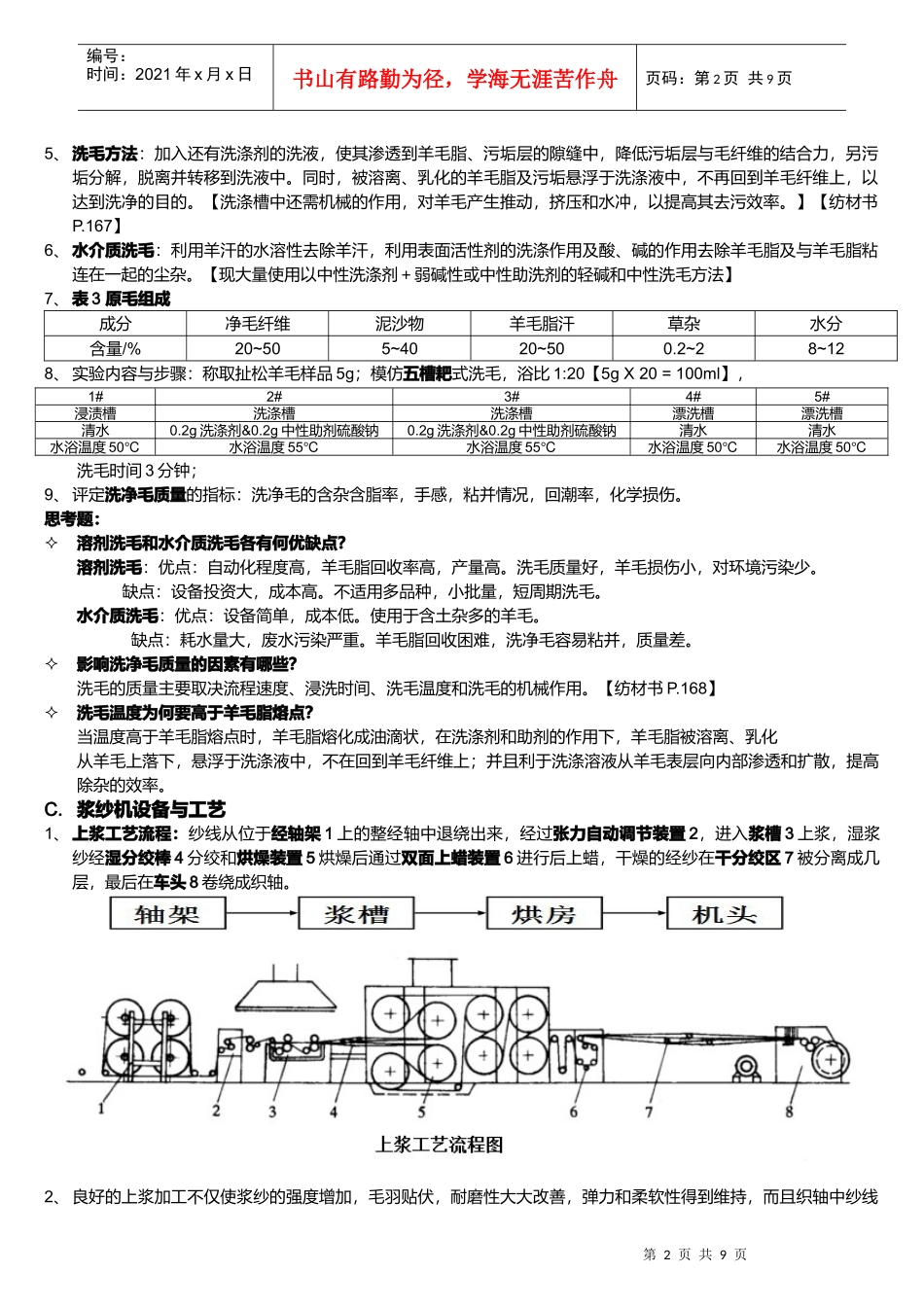 纺织行业及专业课程管理知识实验_第2页