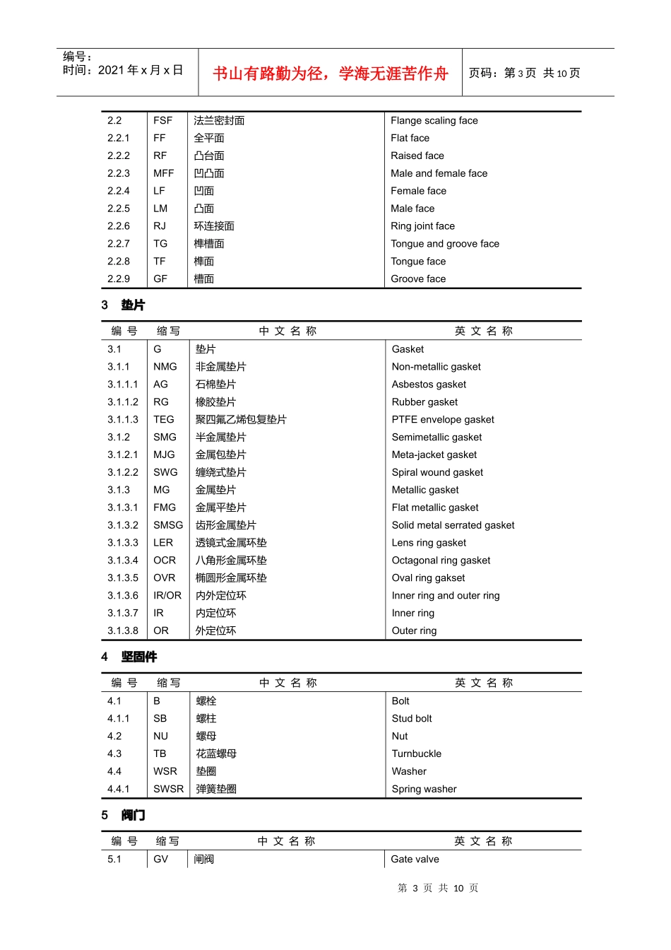 石油化工企业配管工程常用缩写词汇编_第3页