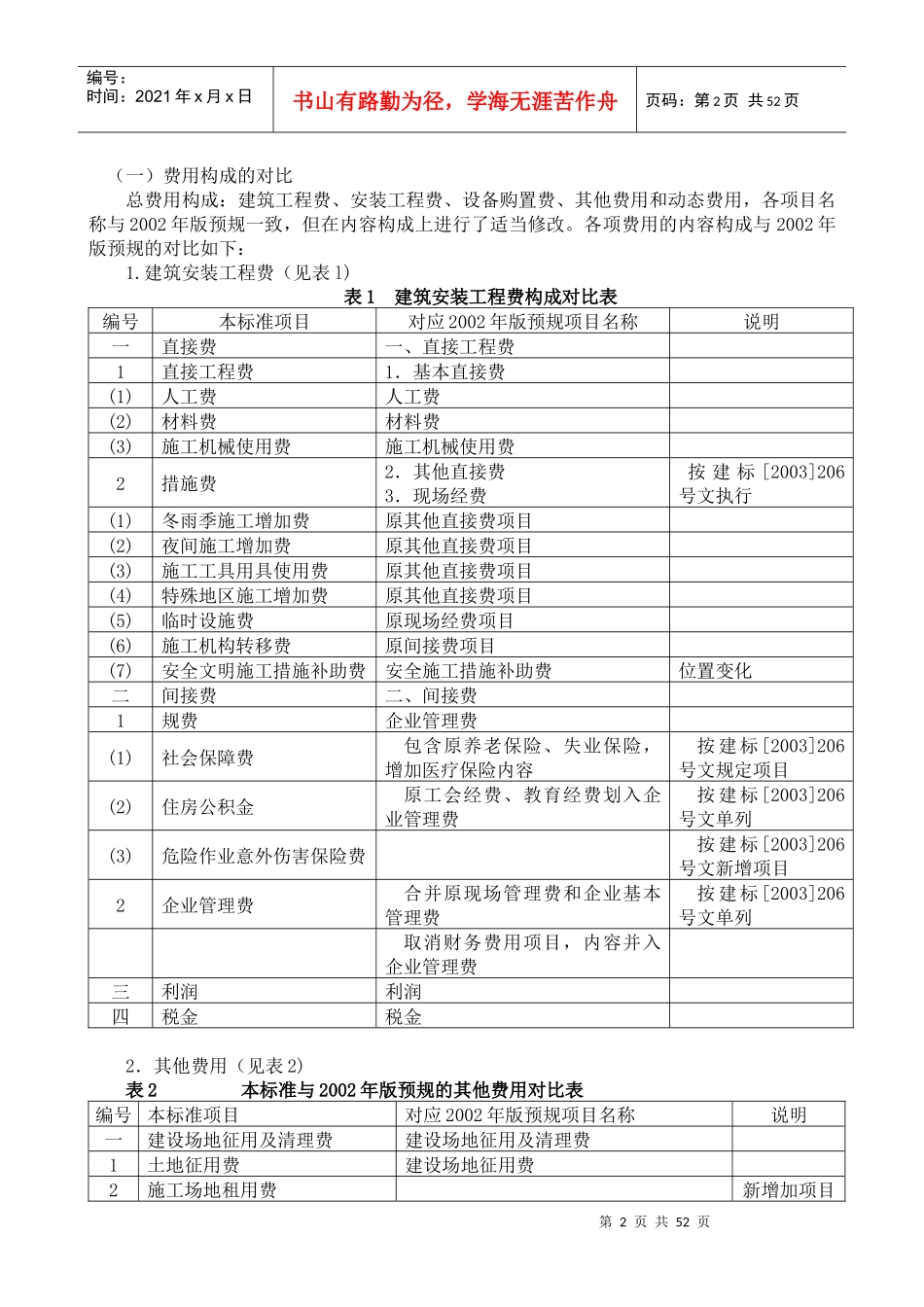 电网工程建设预算编制与计算标准_第2页