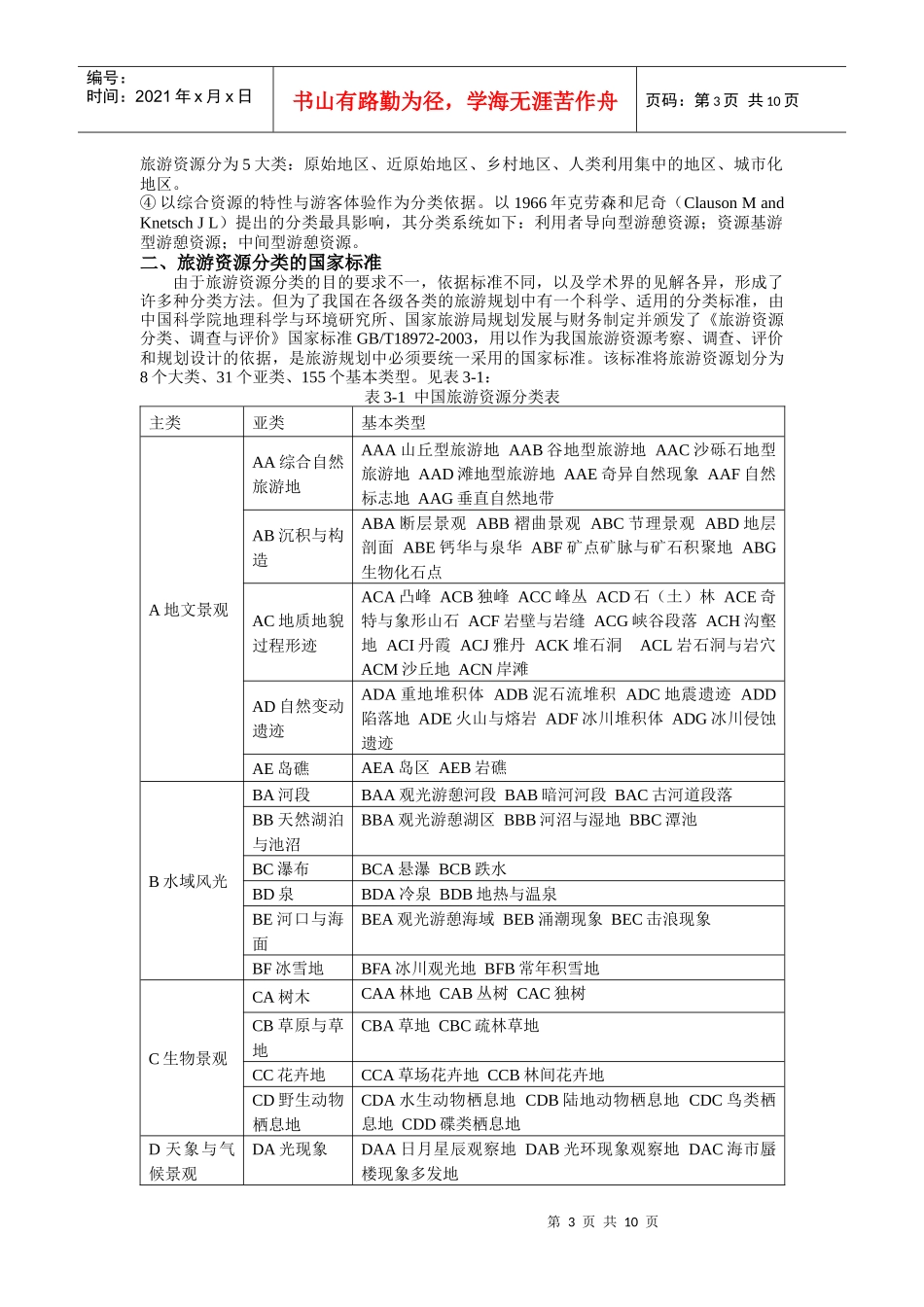第三章 区域旅游资源调查与评价(课程讲义全集连载之五)_第3页