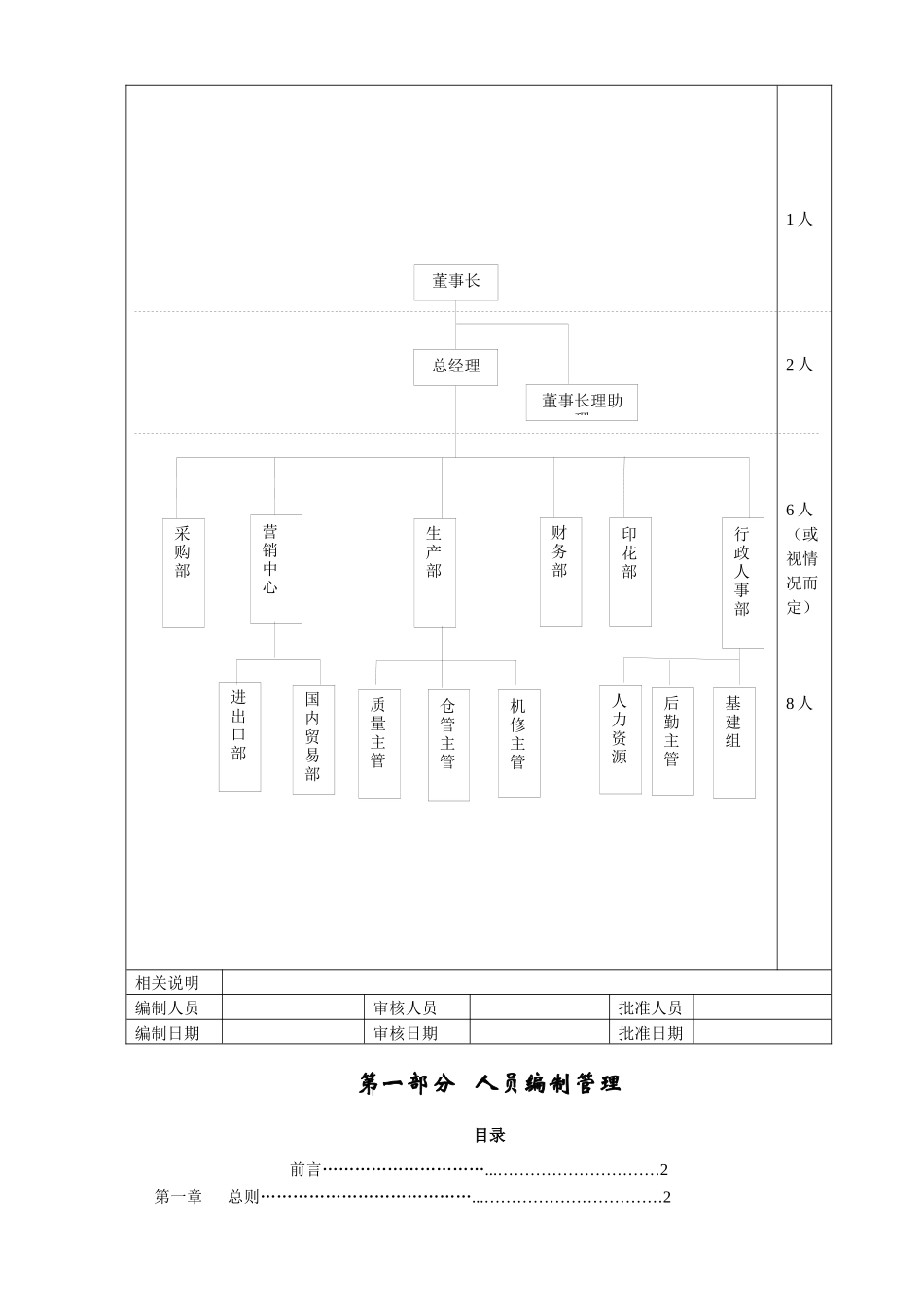 福建某纺织有限公司人员编制管理_第2页
