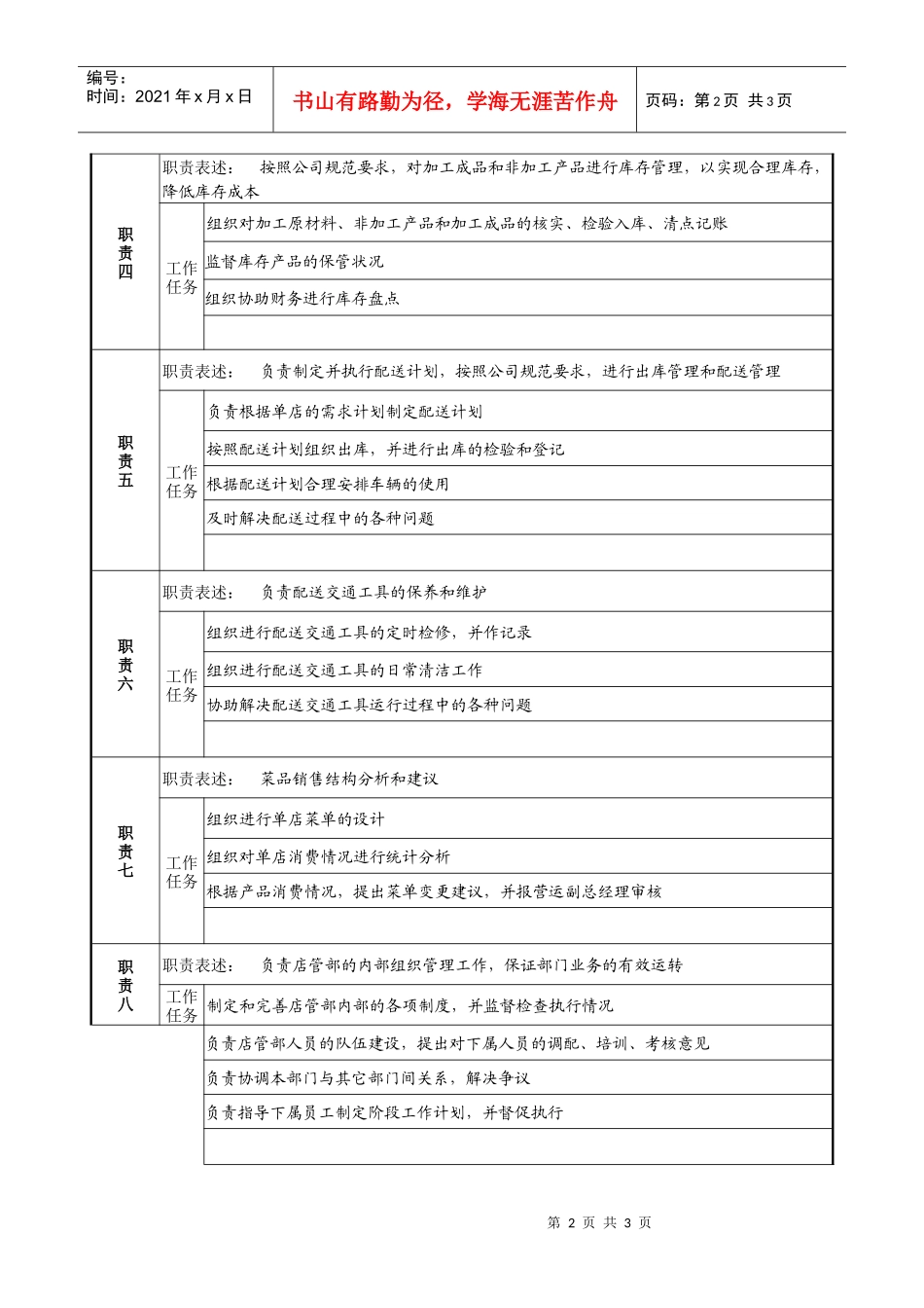餐饮企业店管部经理岗位说明书_第2页