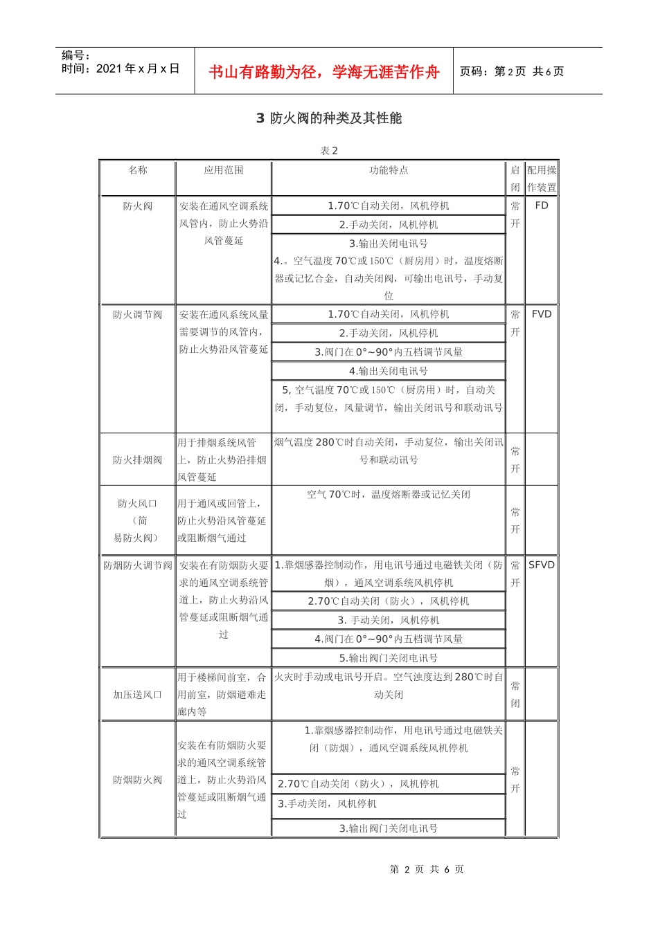 防火阀在设计工程中的合理使用_第2页