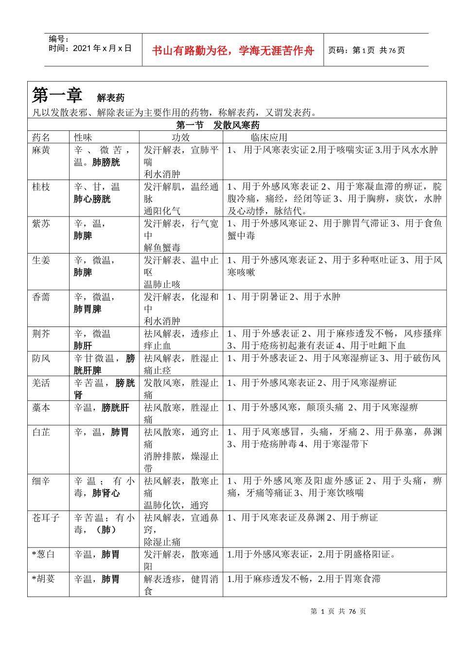 经方偏方药方_第1页