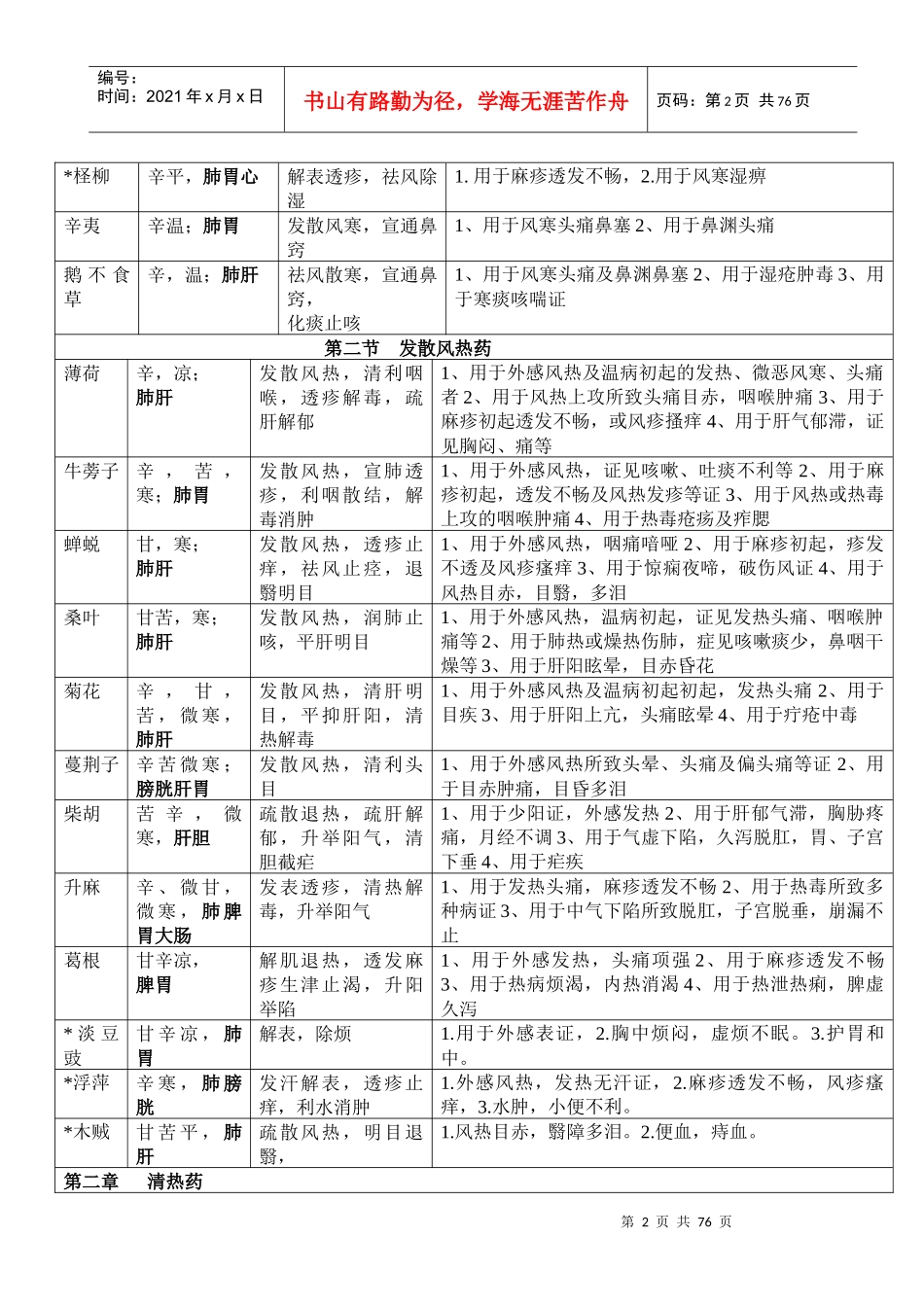 经方偏方药方_第2页