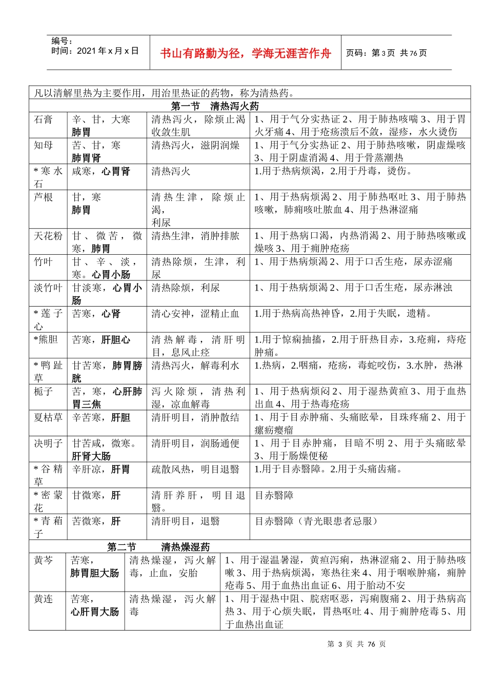 经方偏方药方_第3页