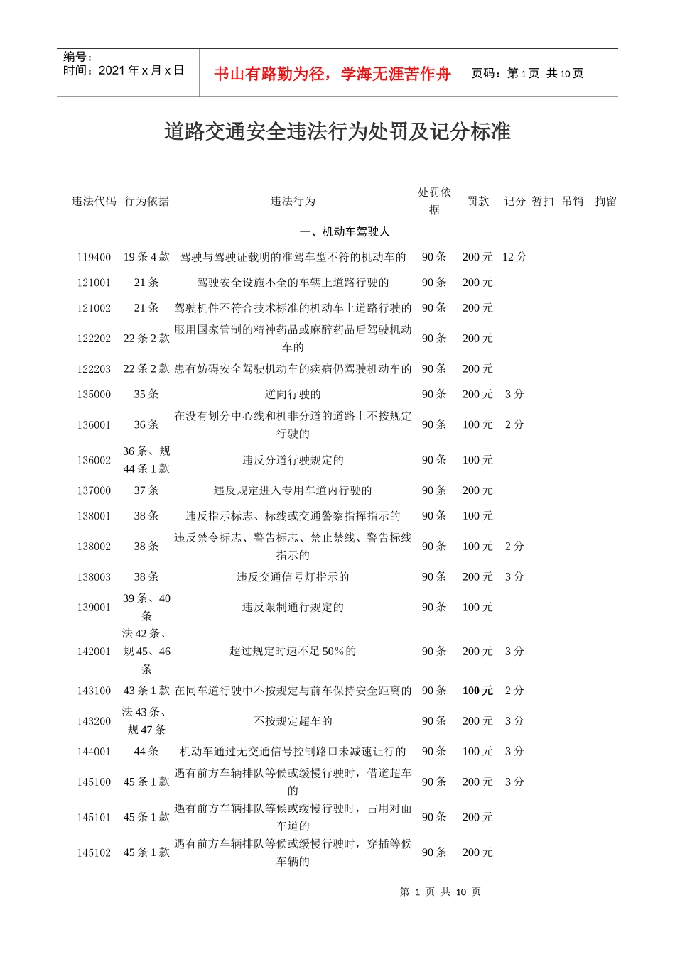 道路交通安全违法行为处罚及记分标准_第1页