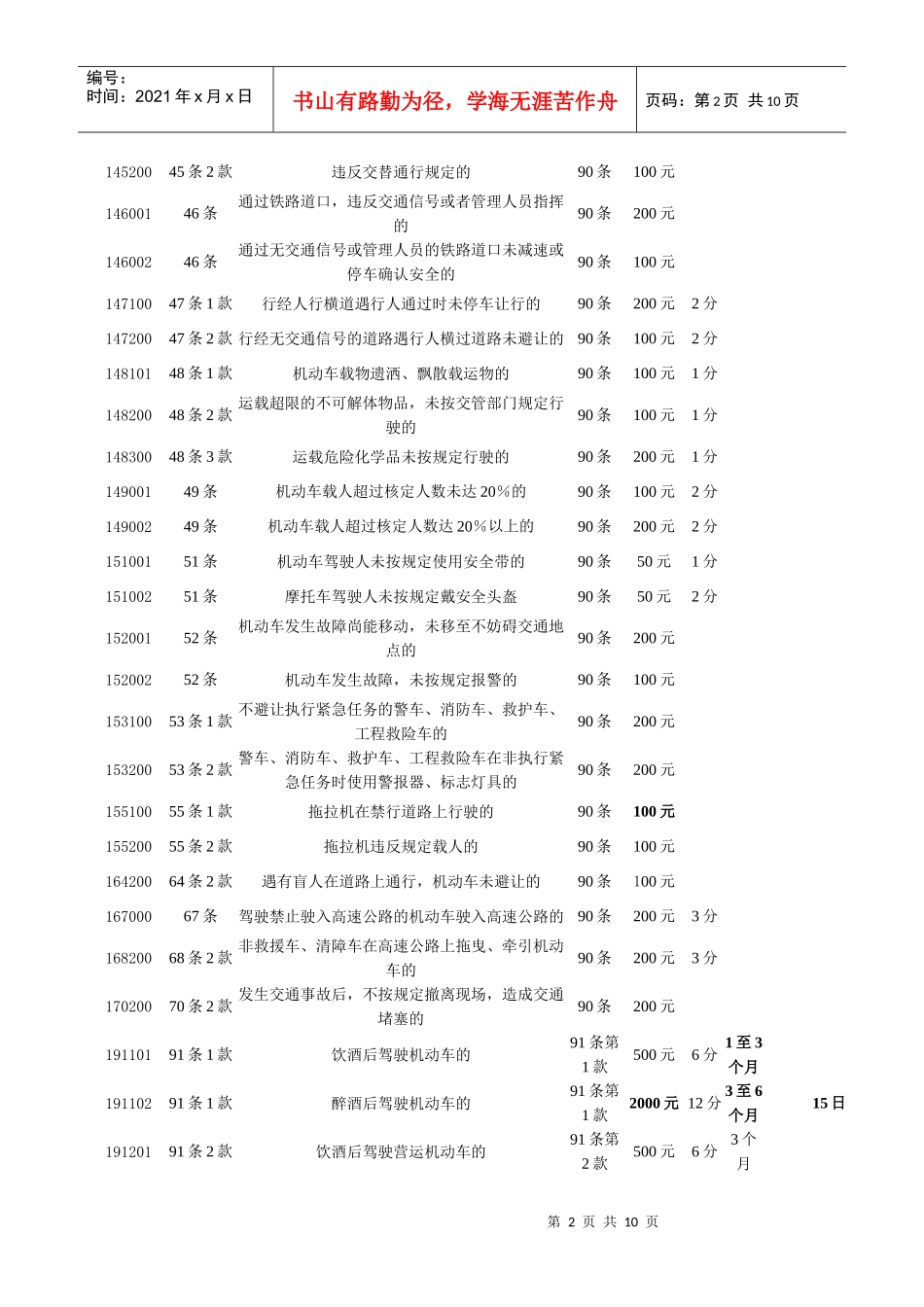 道路交通安全违法行为处罚及记分标准_第2页