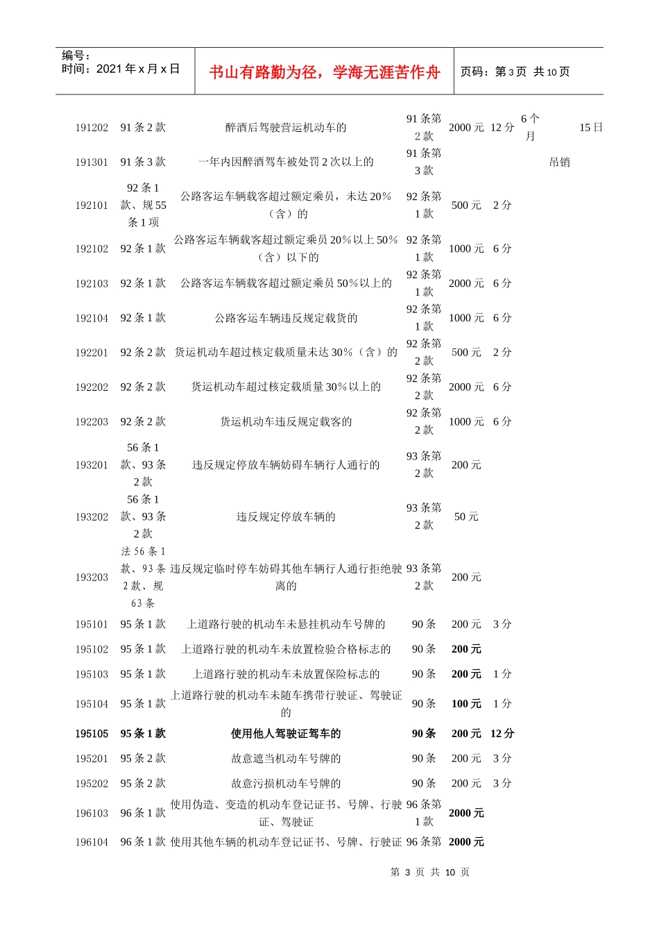 道路交通安全违法行为处罚及记分标准_第3页