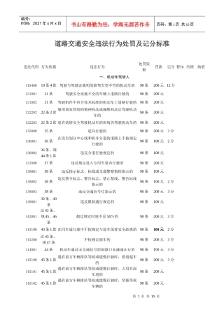 道路交通安全违法行为处罚及记分标准