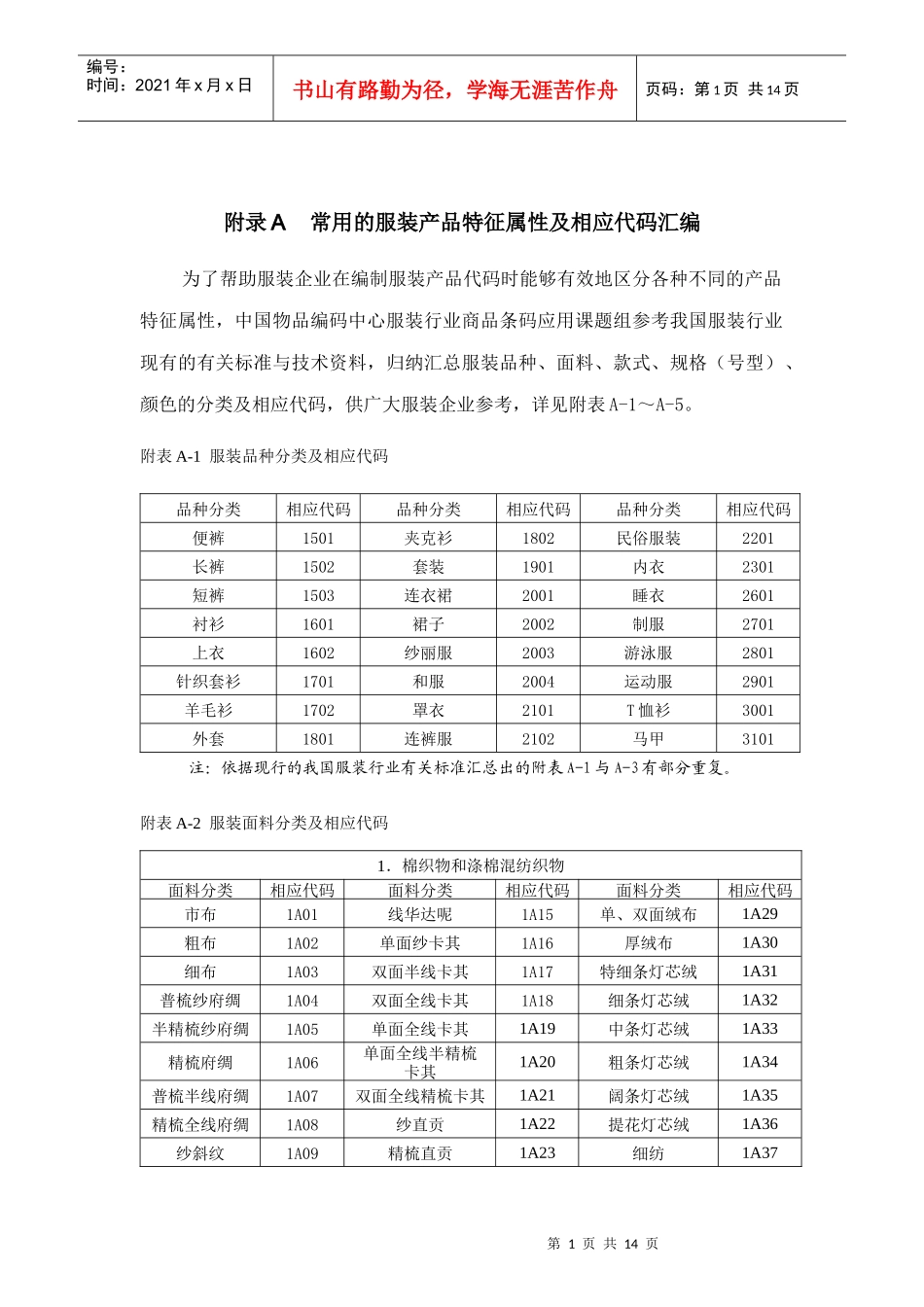 附录A 常用的服装产品特征属性及相应代码汇编_第1页