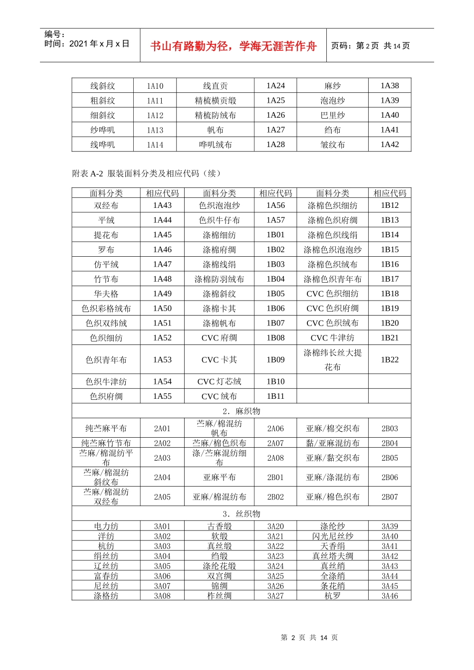 附录A 常用的服装产品特征属性及相应代码汇编_第2页