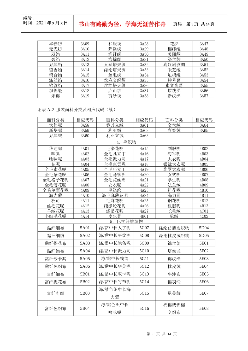 附录A 常用的服装产品特征属性及相应代码汇编_第3页