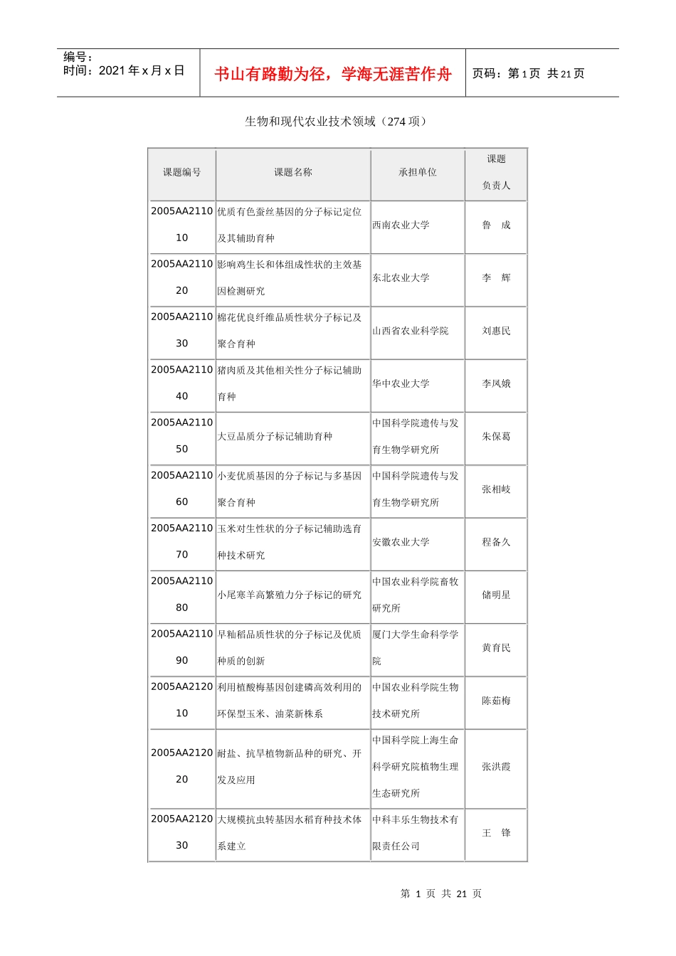 生物和现代农业技术领域（274项）_第1页