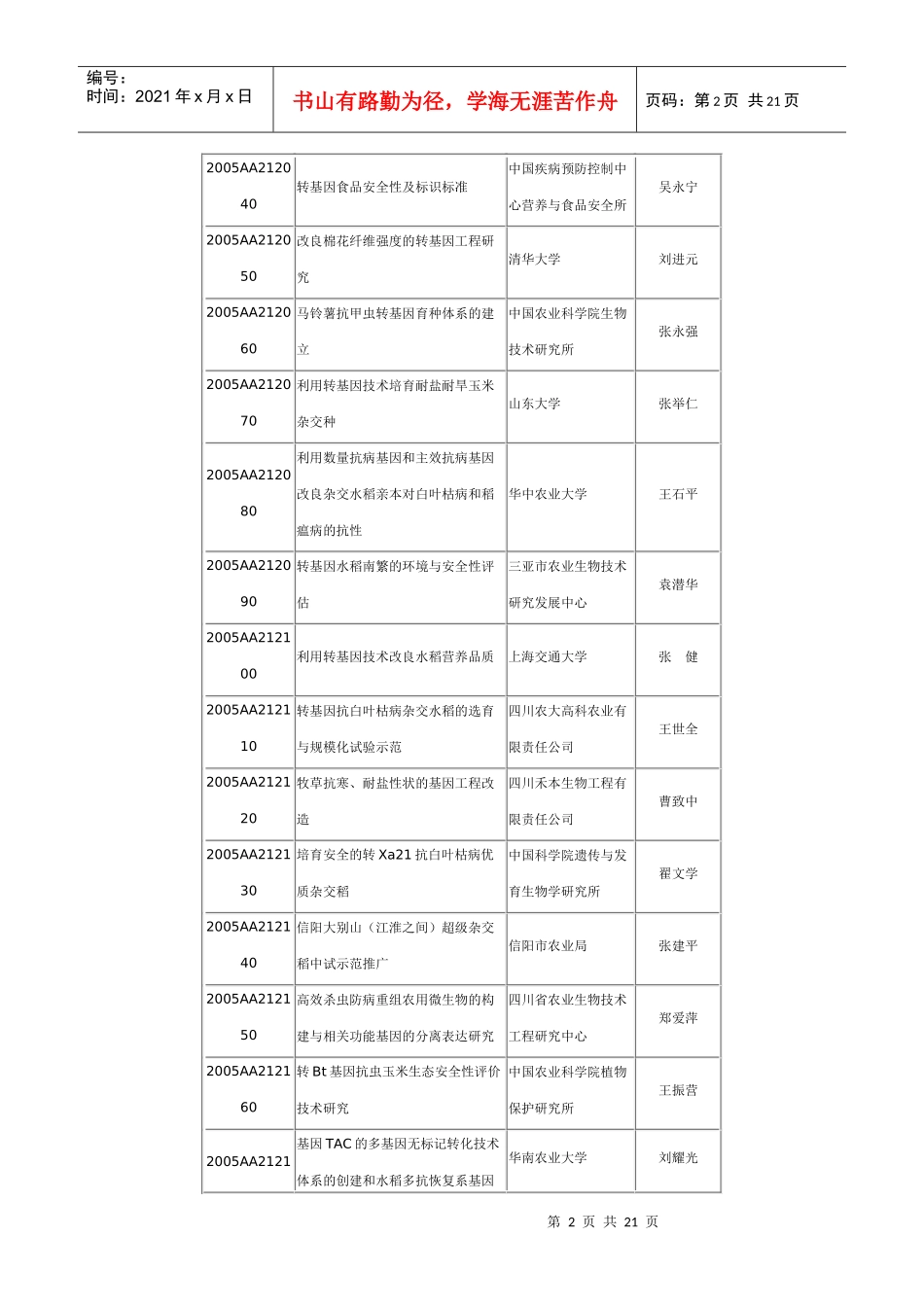 生物和现代农业技术领域（274项）_第2页