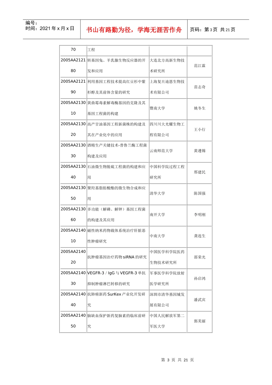 生物和现代农业技术领域（274项）_第3页