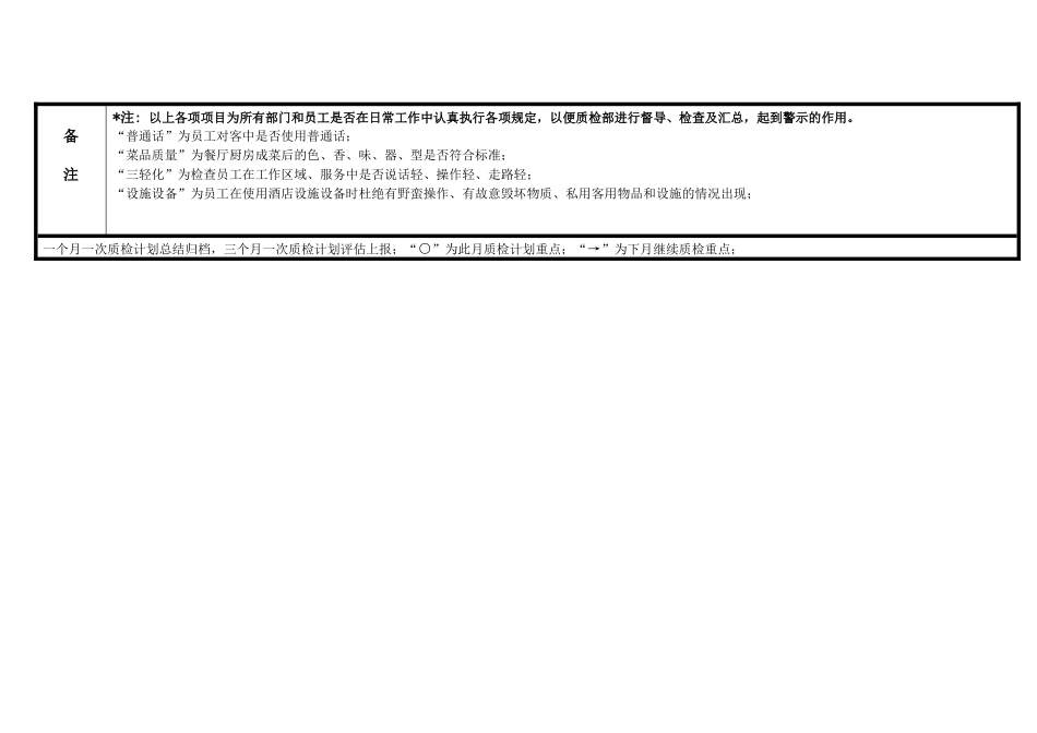 酒店质量管理计划表_第2页