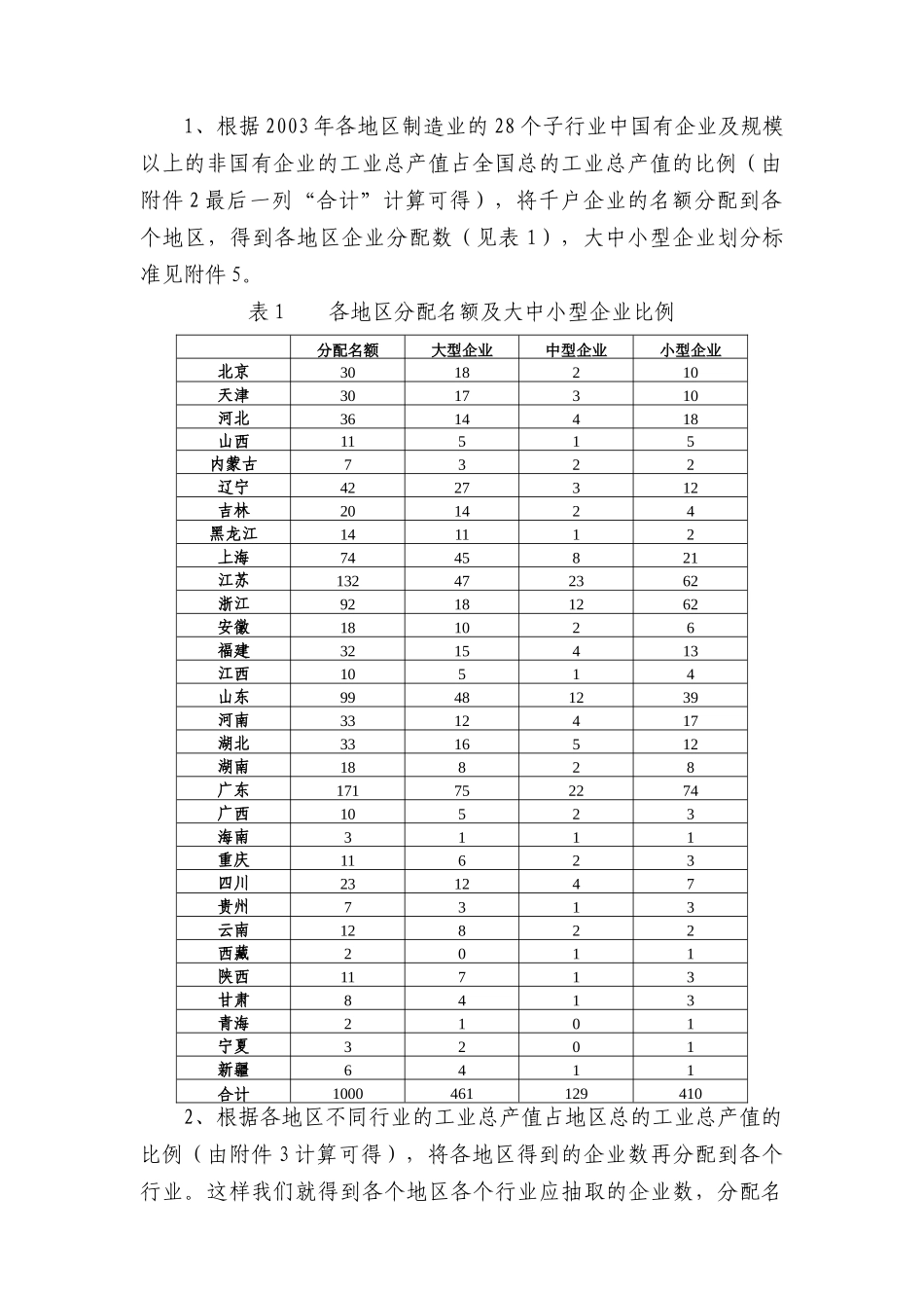 千户企业抽样方案设想_第2页