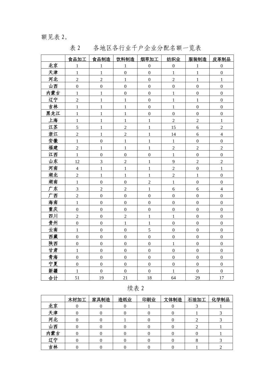 千户企业抽样方案设想_第3页