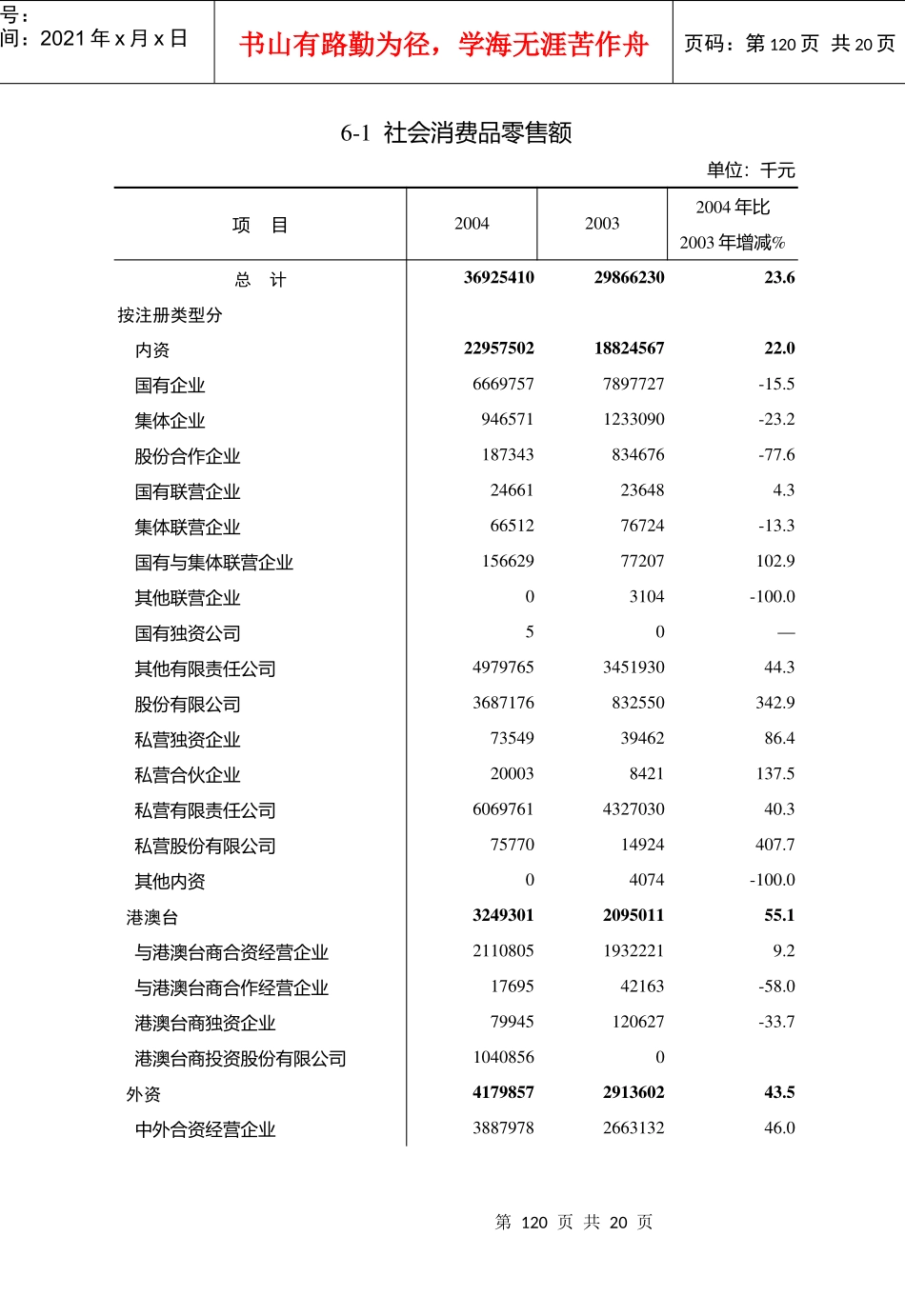 社会消费品零售额_第1页