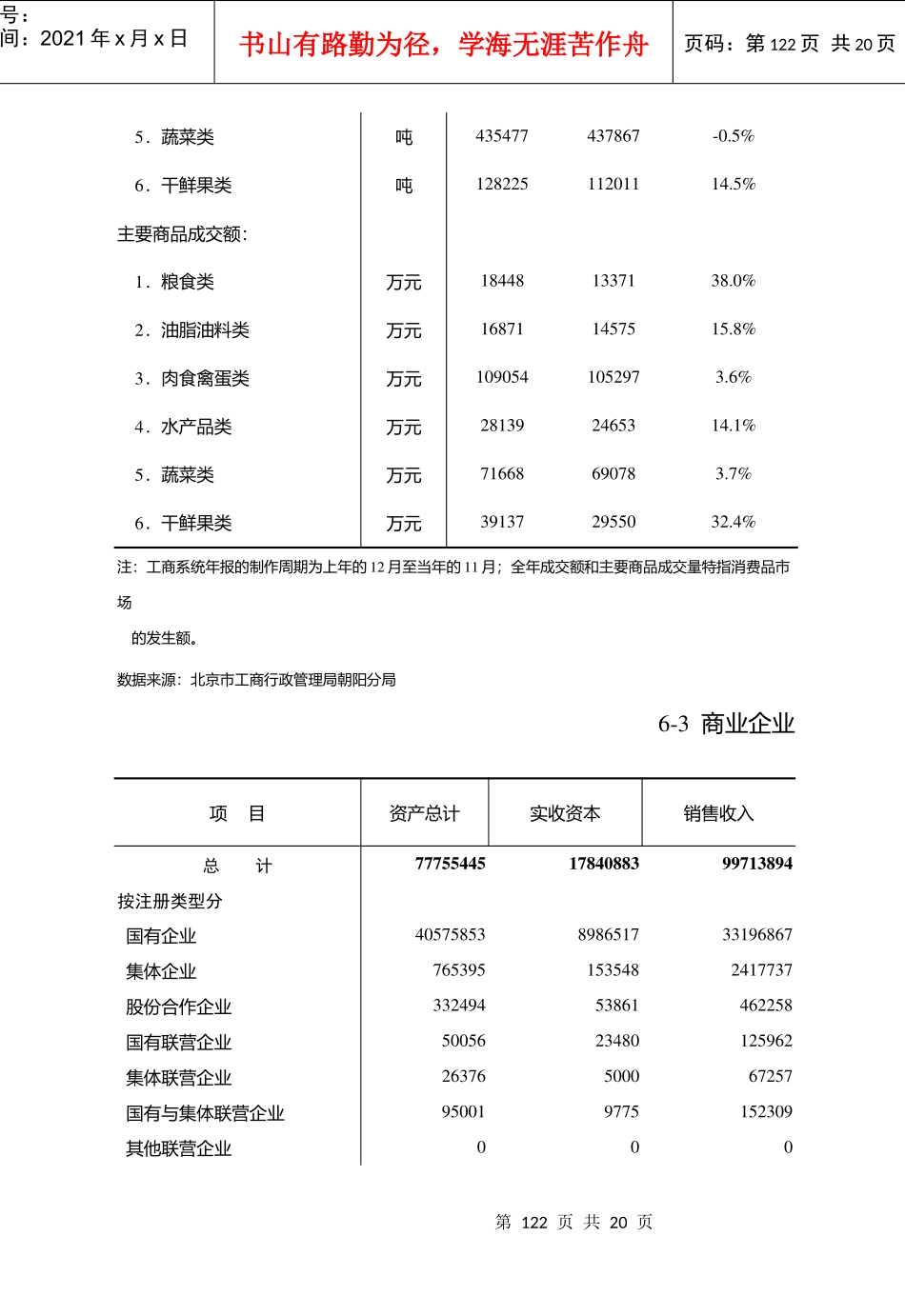 社会消费品零售额_第3页