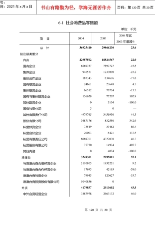 社会消费品零售额