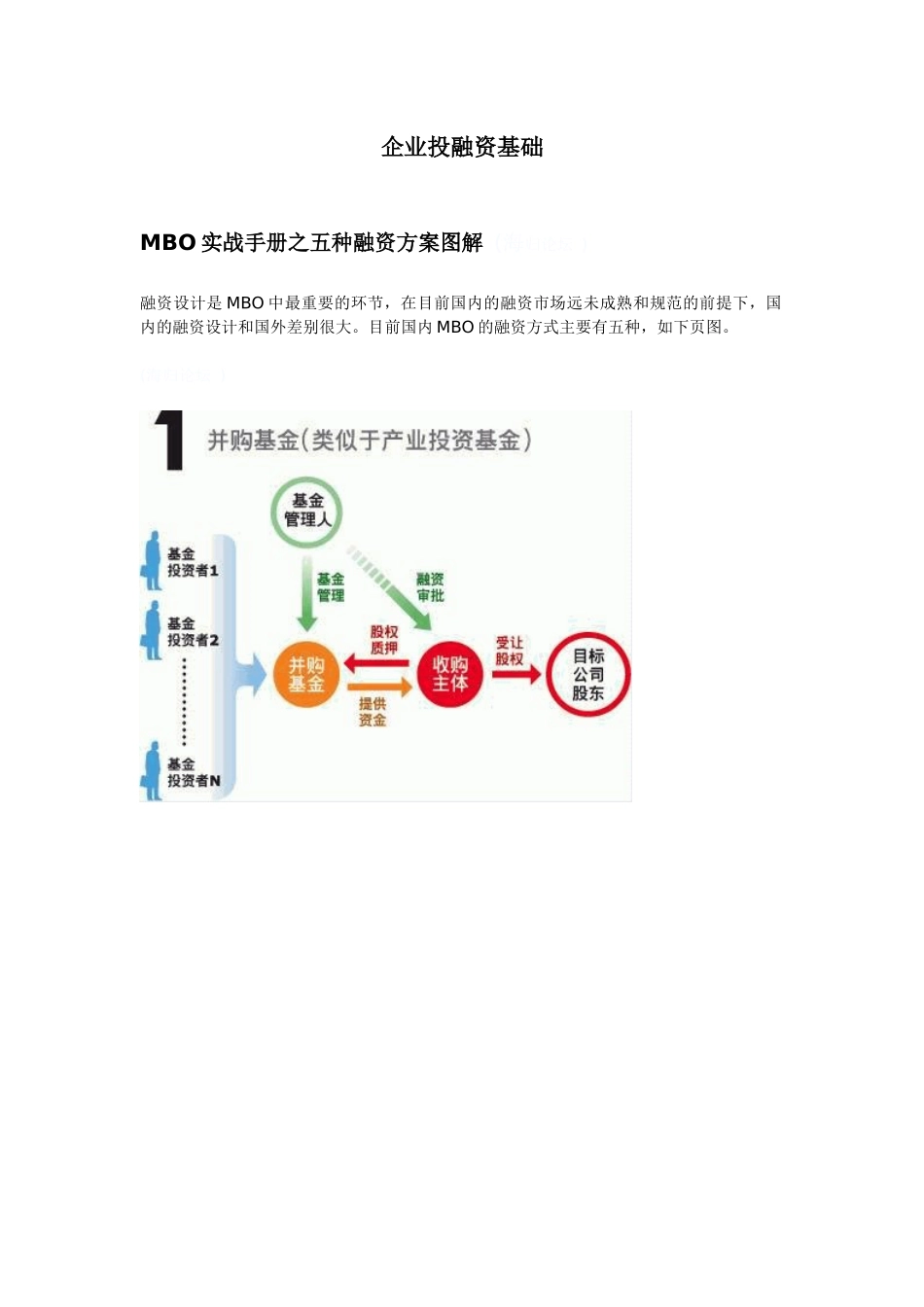 企业融资基础_第1页