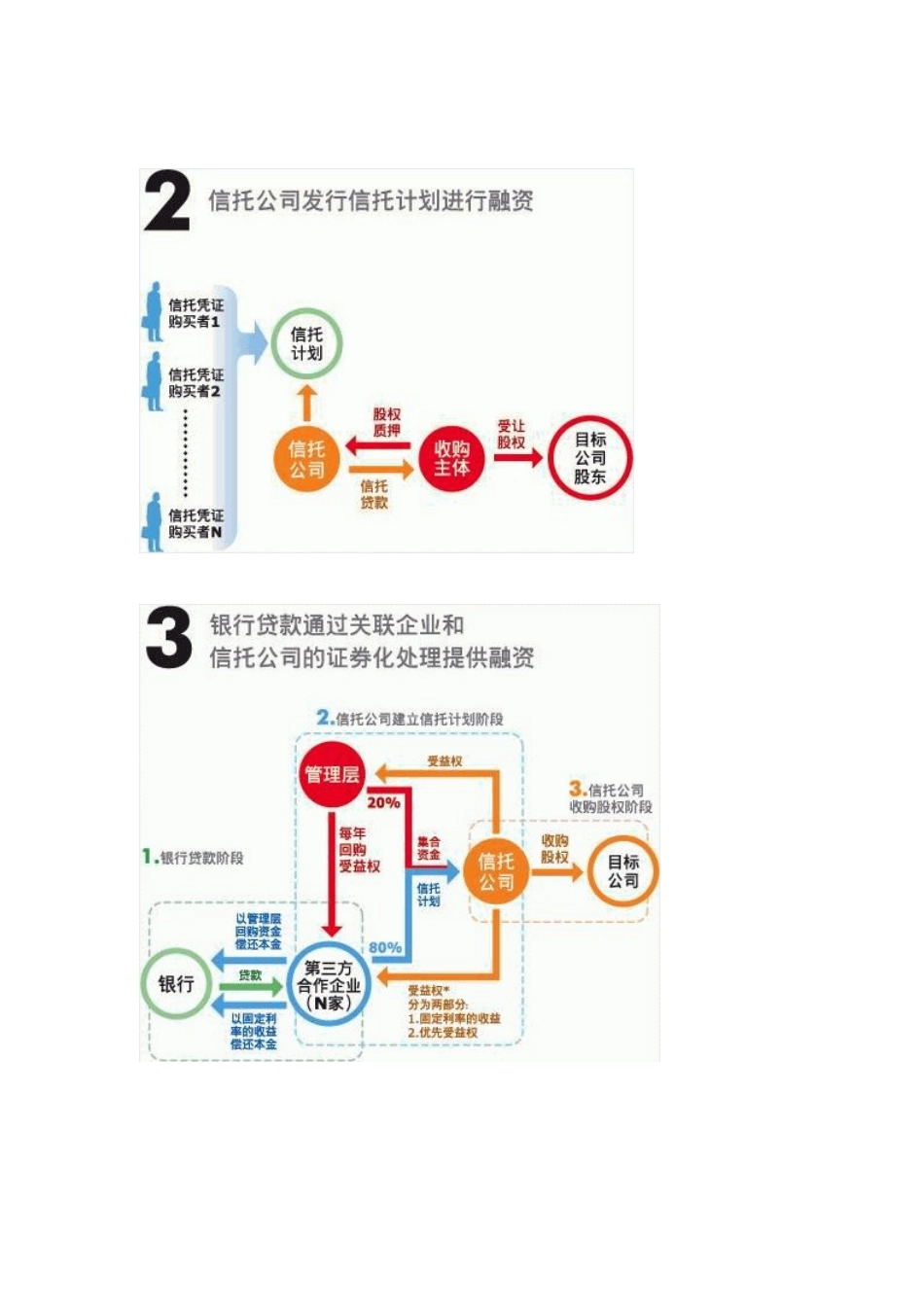 企业融资基础_第2页