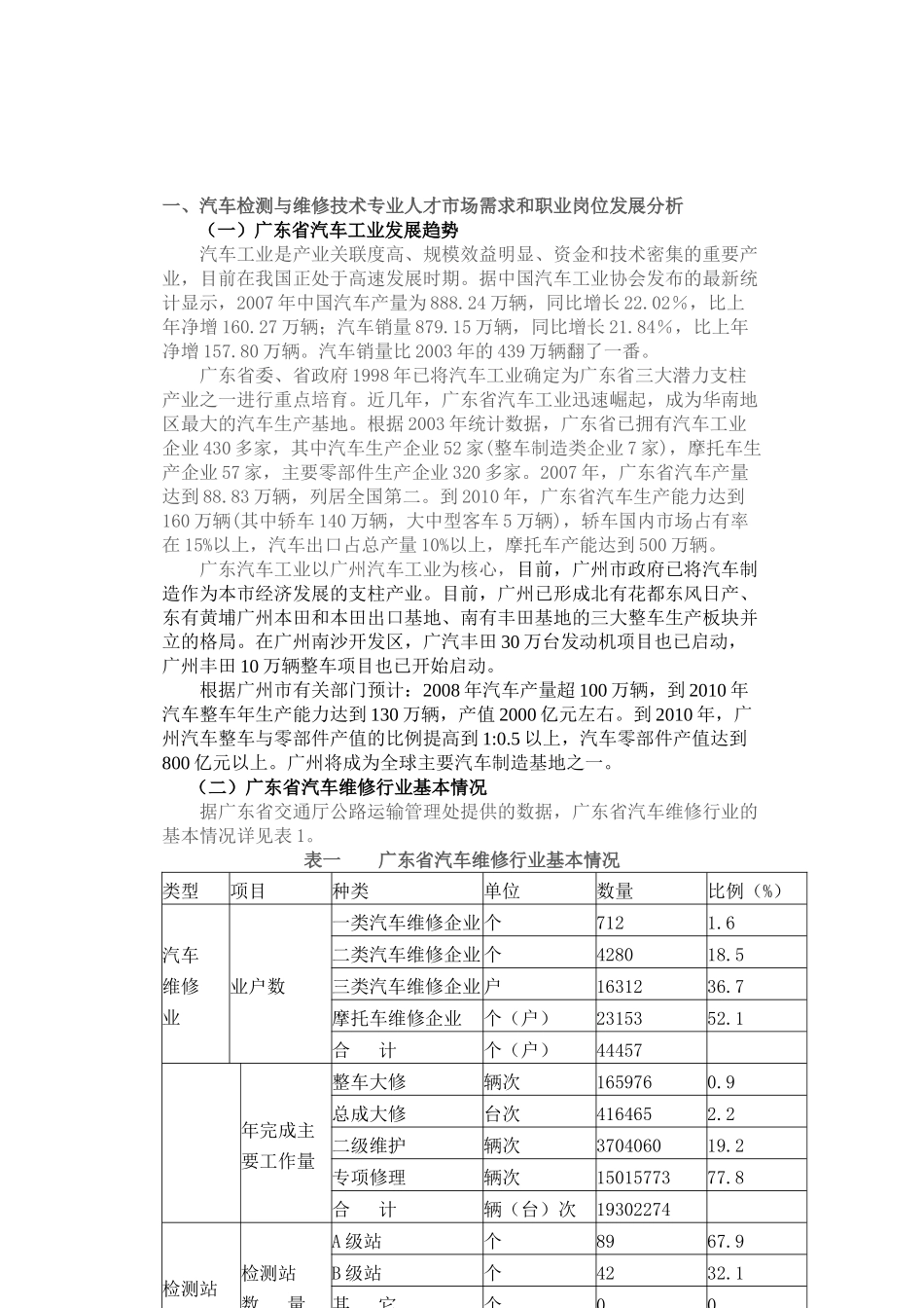 汽车检测与维修技术专业建设规划_第2页