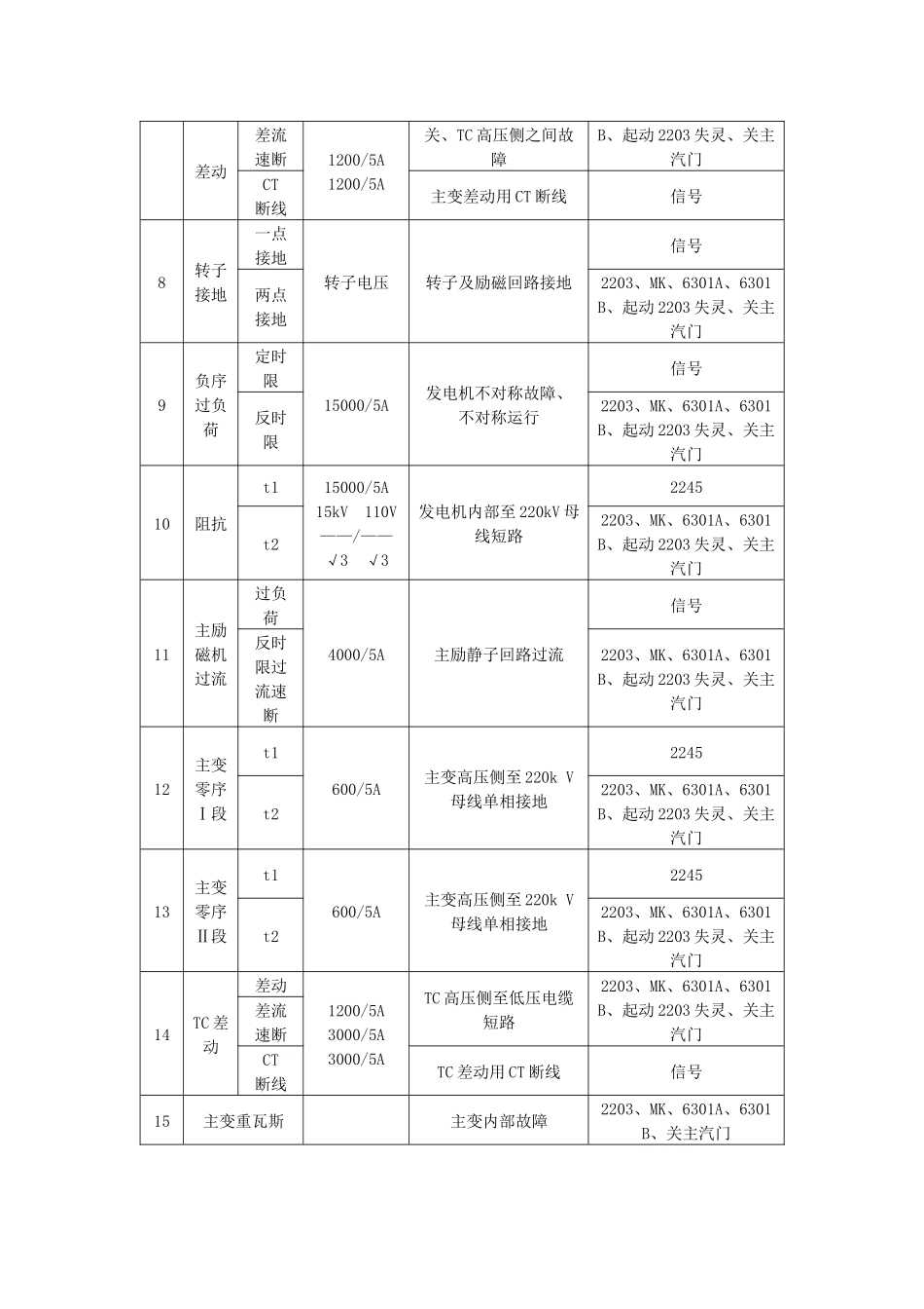 规程中电气连锁运行与调整厂用电培训资料_第2页