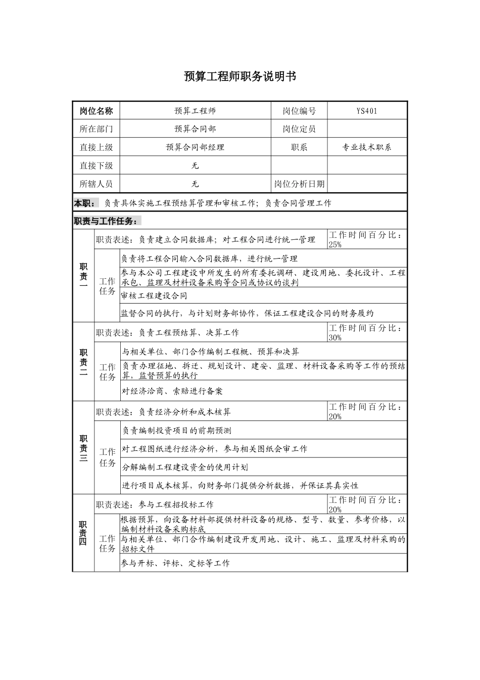 某地产企业预算工程师岗位说明书_第1页