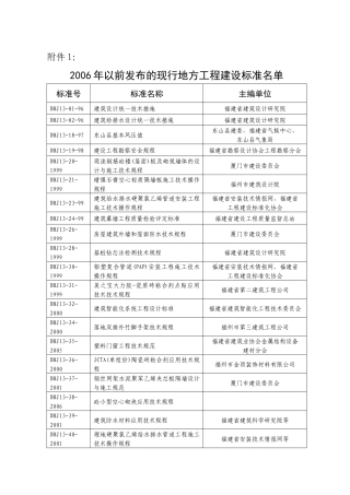 请下载浏览附件：1、2006年以前发布的现行地方工程建设标准