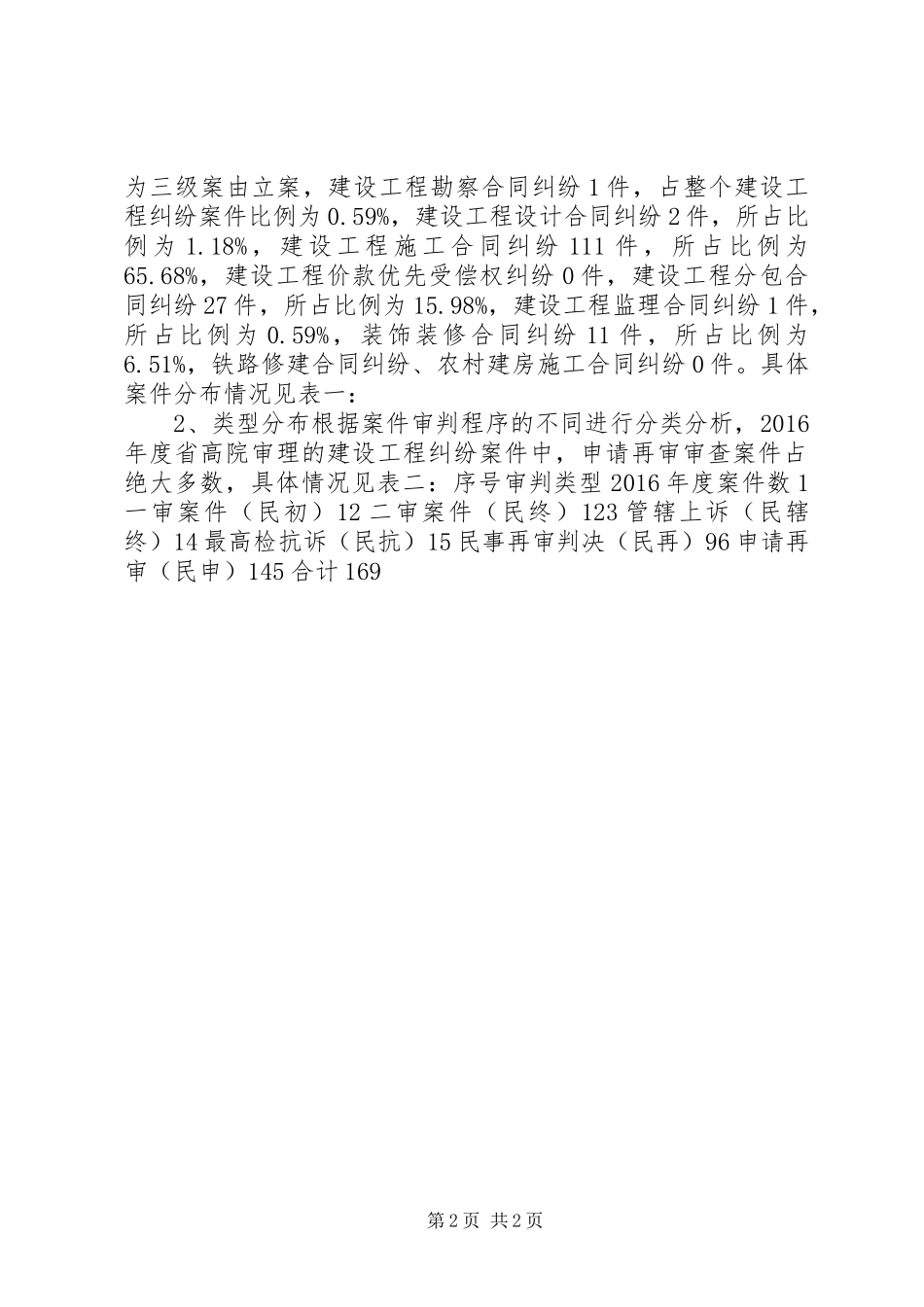 XX年度XX省高级人民法院涉建设工程纠纷案件大数据分析报告_第2页