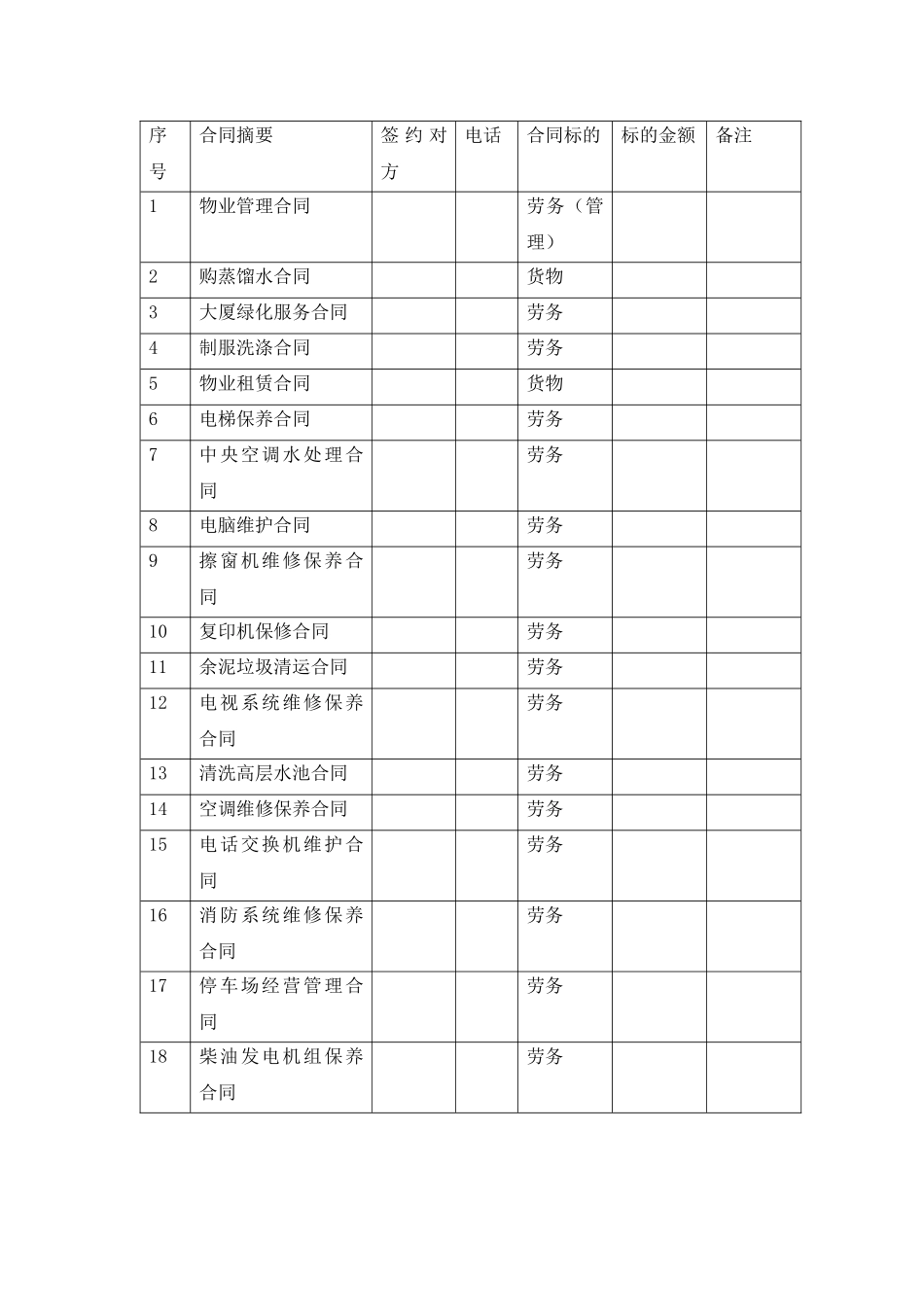 某公司财务审核部工作表格_第3页